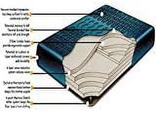 California King Regency 5 Total Waveless Hardside (Wood Frame) Waterbed Mattress