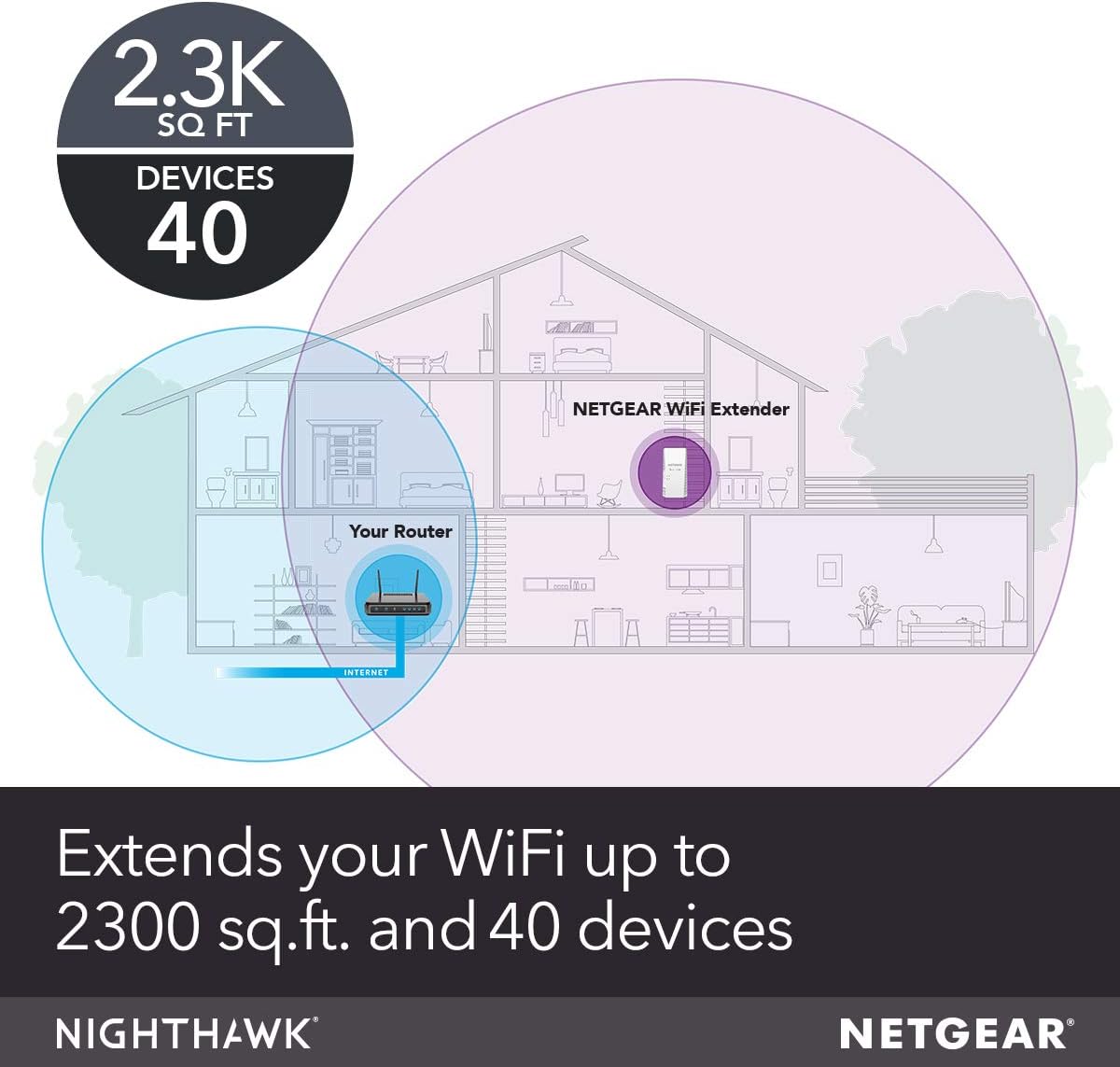 Open Box NETGEAR Nighthawk X4 Dual-band WiFi Mesh Extender 2.2Gbps EX7300