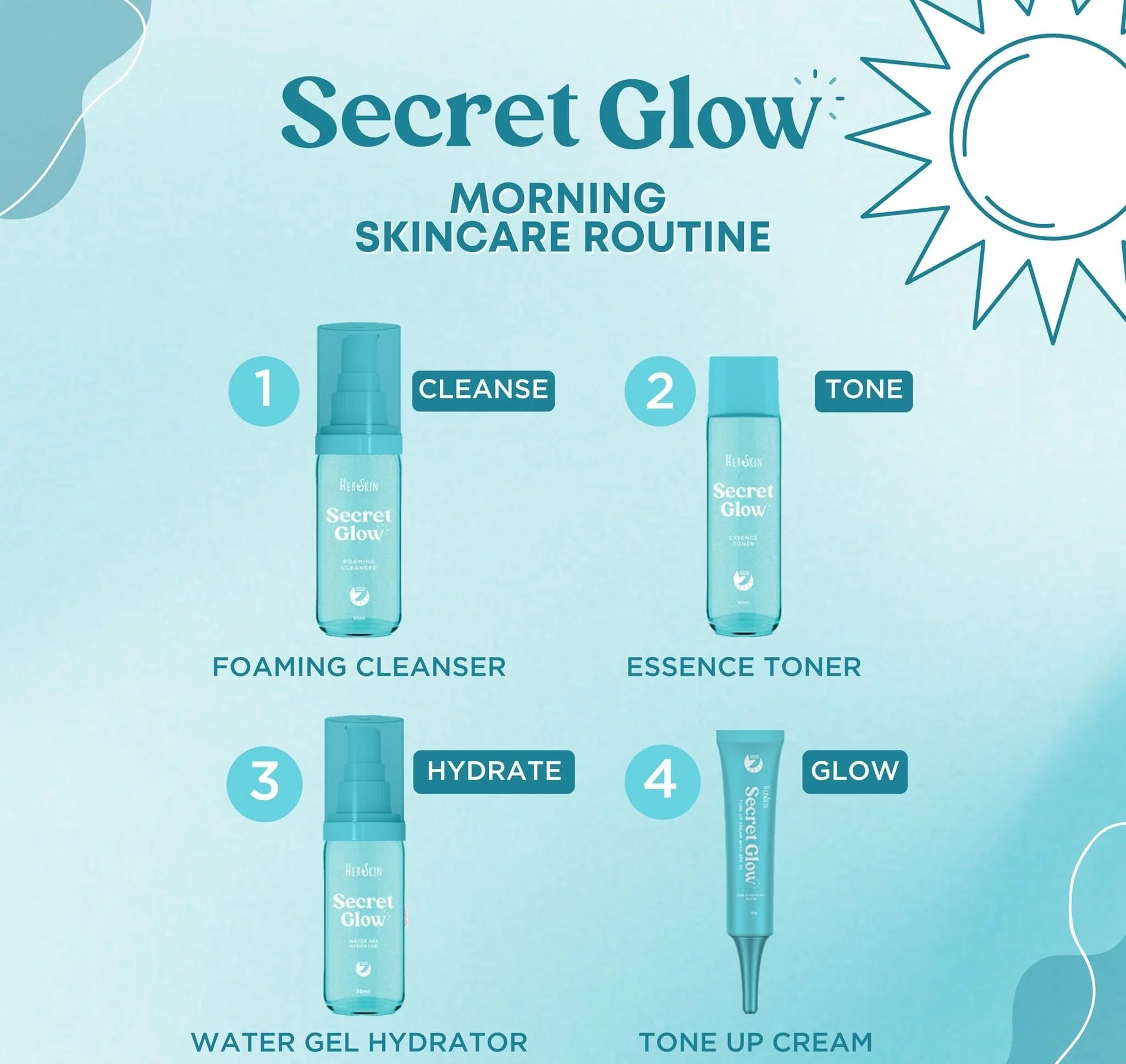 Fairy Skin Derma Facial Set  (Soap, Toner, Cream & Sunblock) (New Packaging)