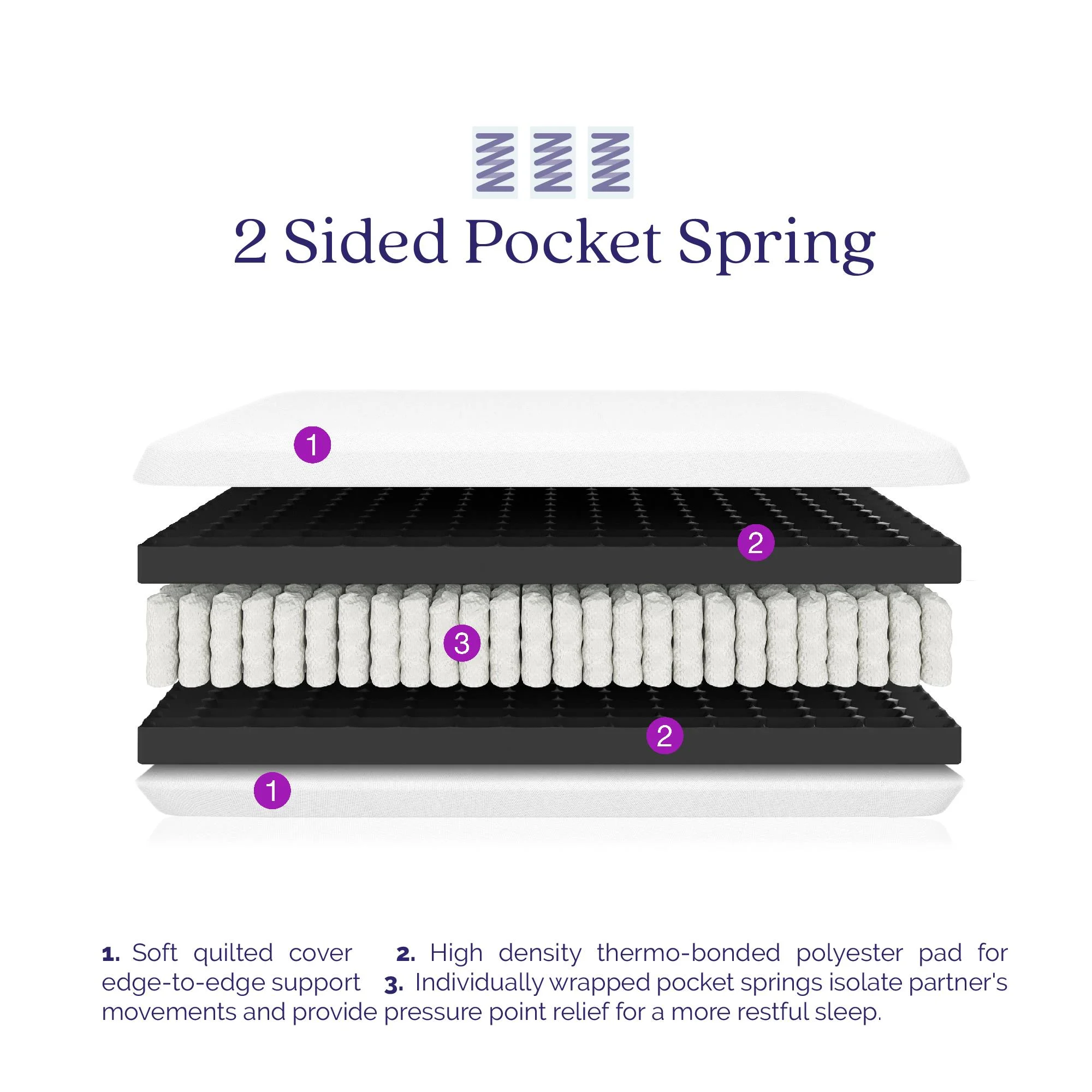 Signature Sleep Tranquil 8'' 2-Sided Pocket Spring Mattress, Full