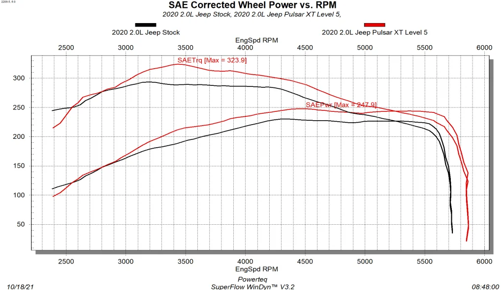 Edge 42454 Pulsar XT Tuning Module Fits select: 2021 JEEP WRANGLER UNLIMITED, 2020 JEEP WRANGLER