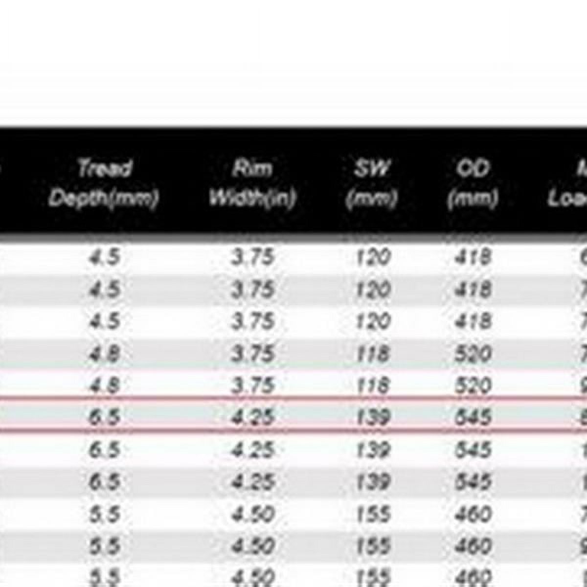 qty2 Trailer Tires & Rims Tubeless 4 Lug Wheel White Spoke 4 Ply 5.30-12