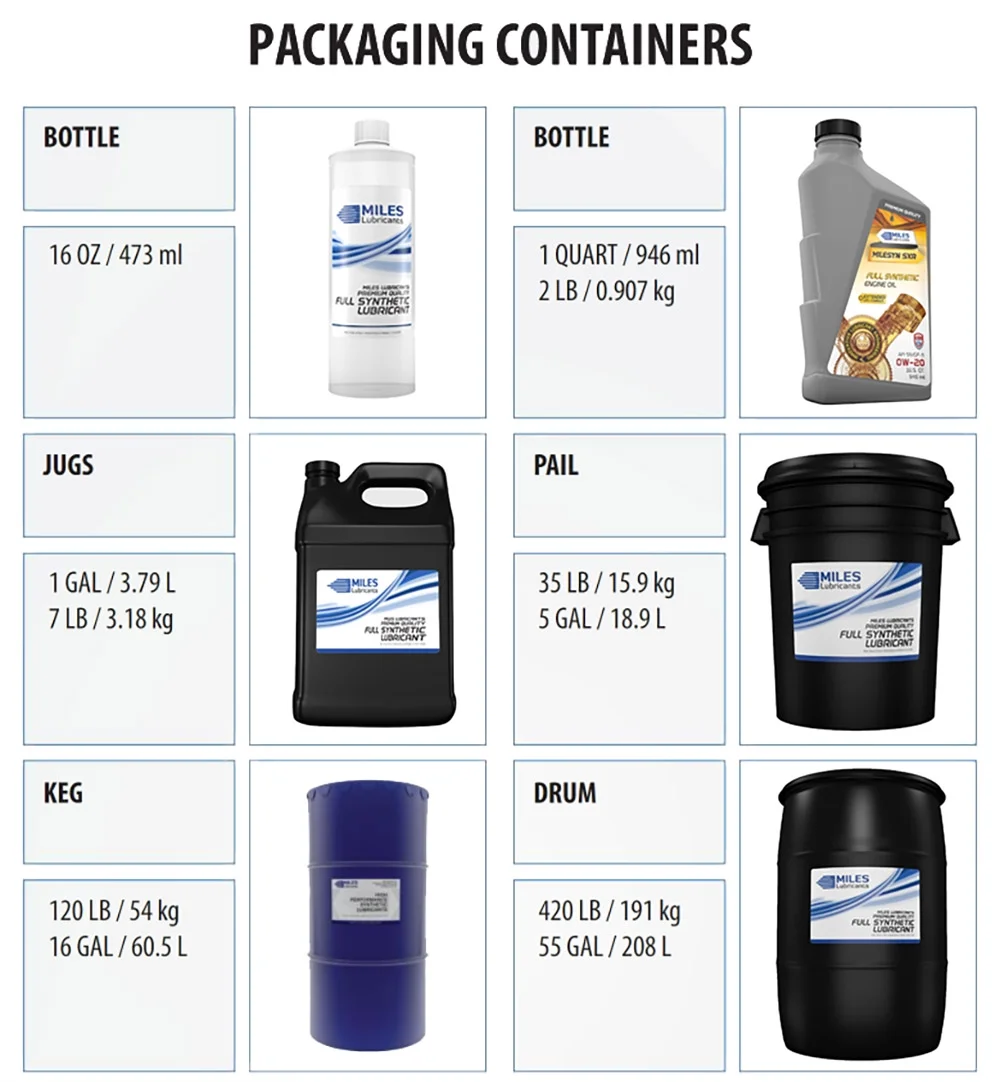 MILES ESTECH GAS COMP 150 (5 Gallons)