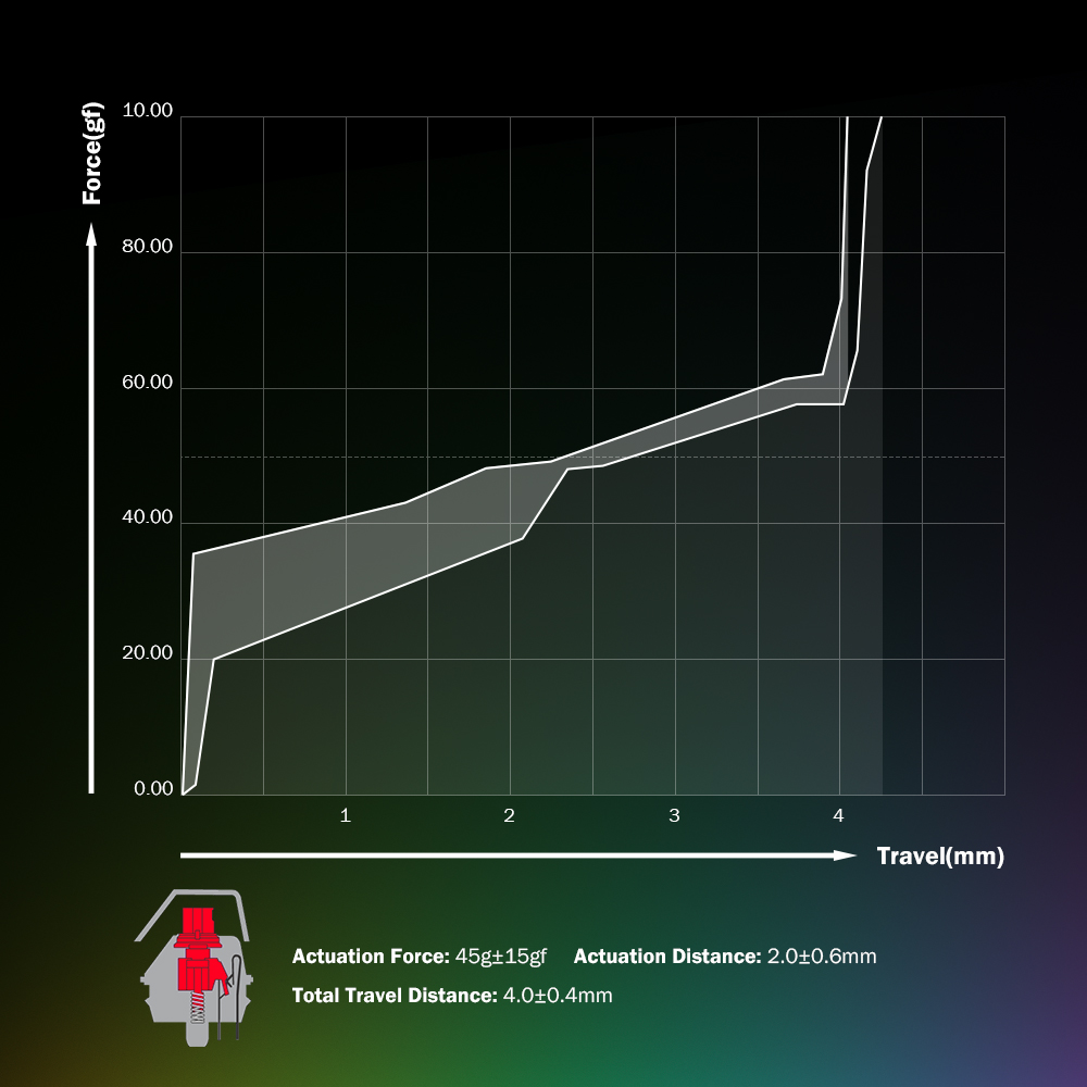 GameSir VX2 Aimswitch Keyboard and Mouse Adapter Set for Consoles:Xbox one, Xbox one S, Xbox one X, PS4, PS4 Slim, PS4 Pro, Nintendo Switch, Windows PC (7 or later)