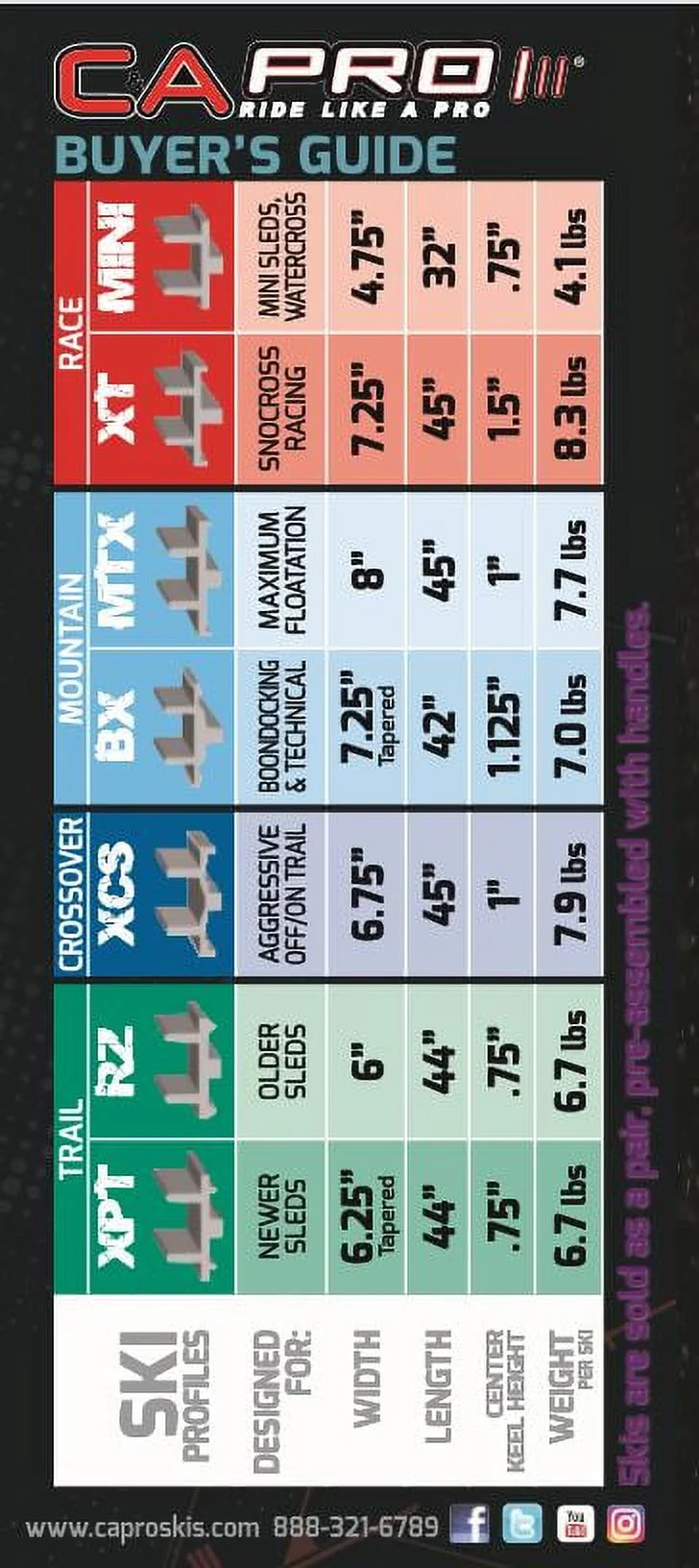 Ski-Doo 2017-2020 Summit 4th Gen Chassis C&A Pro Ski Mounting Kit