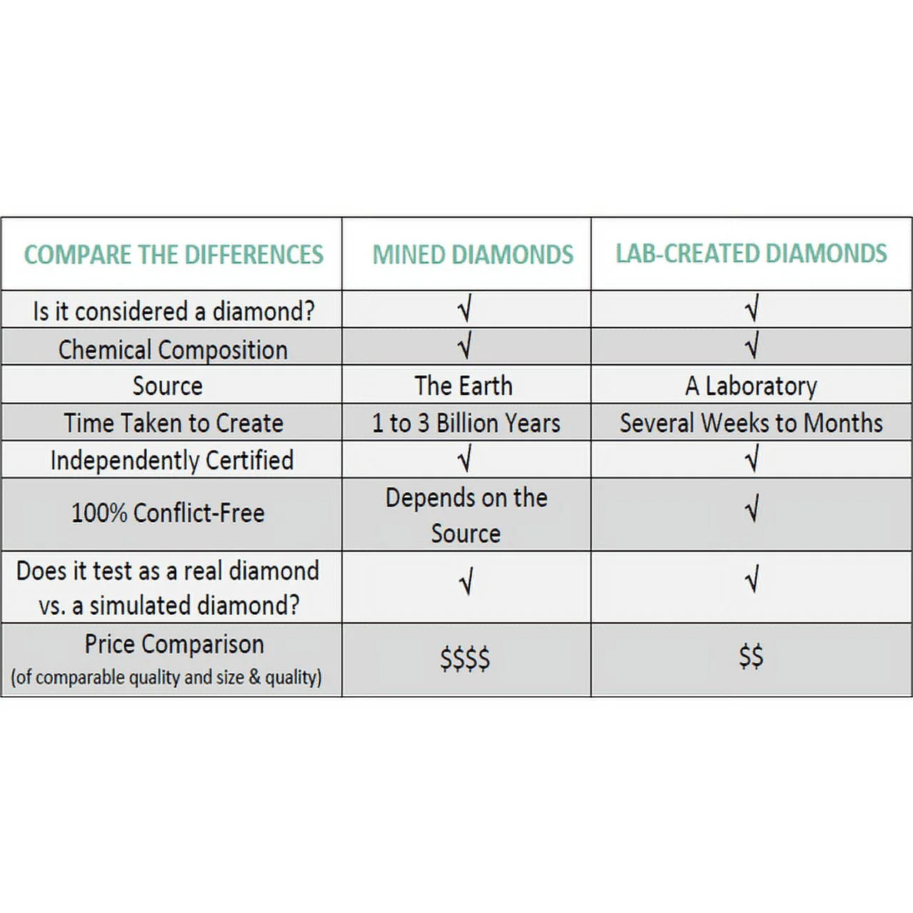 Unique Moments 1/2 Carat Round Lab Grown Diamond Cross Pendant Necklace in Sterling Silver (J-SI-I1)