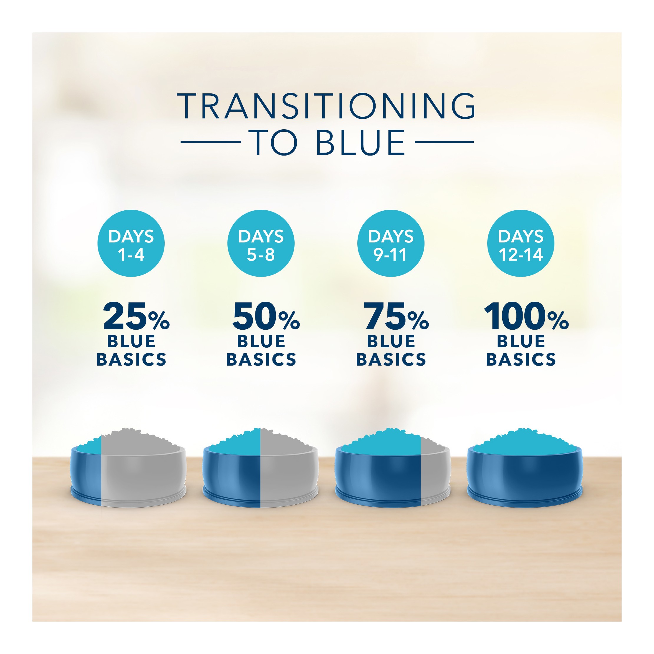 Basics Skin & Stomach Care Natural Adult Dry Dog Food with Turkey & Potato - 11lbs