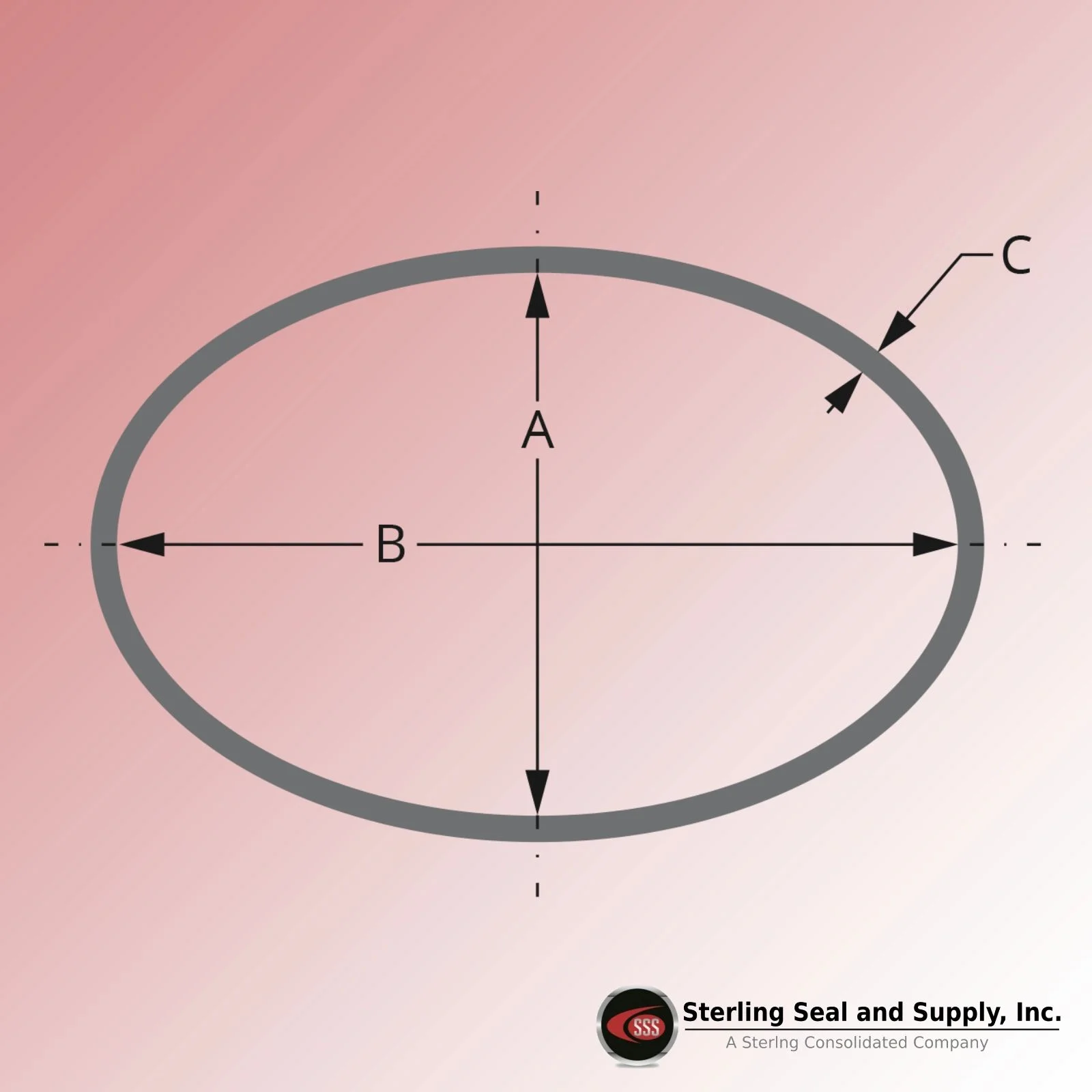 Blue-Max Boiler Gasket 11