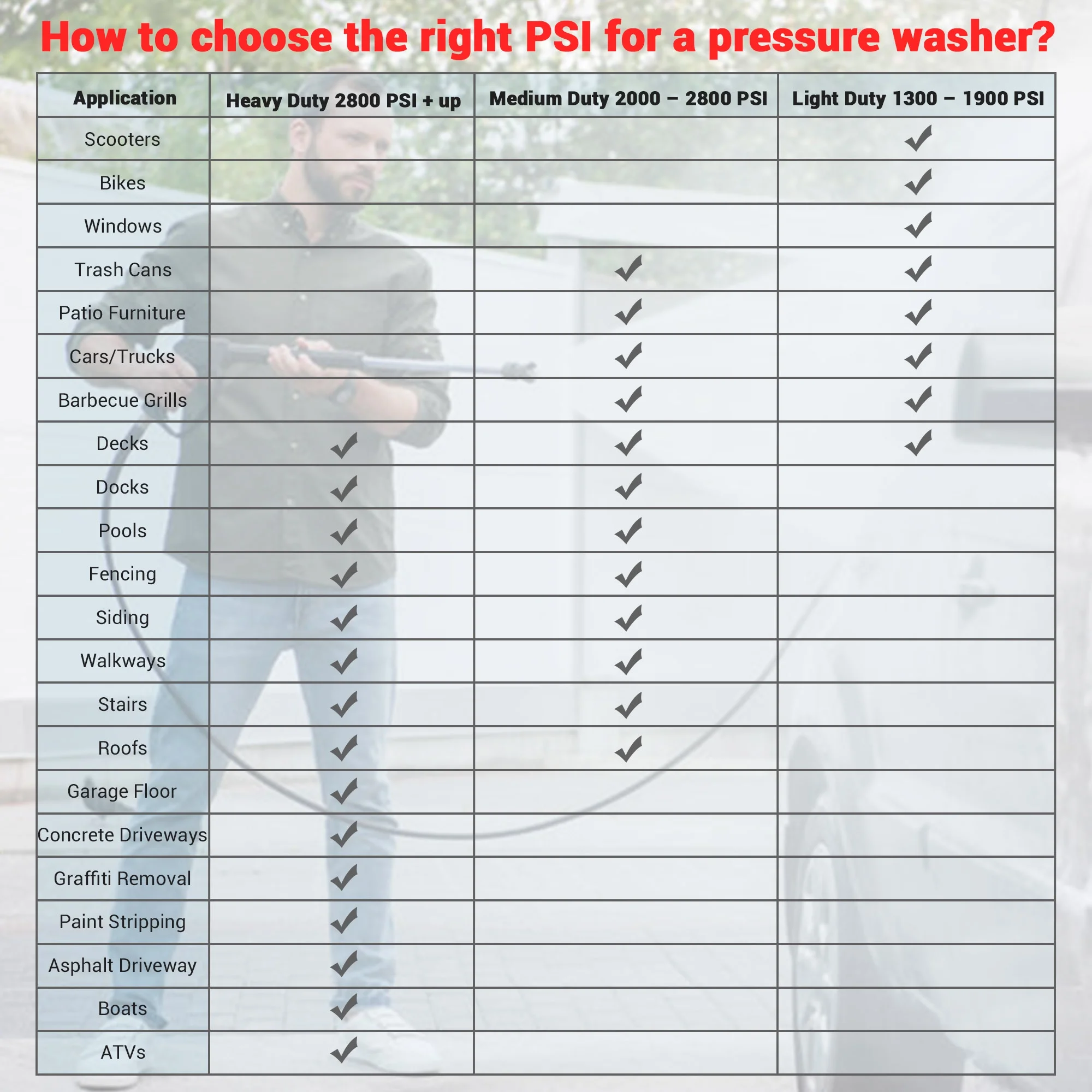 Yescom Electric Pressure Washer 3000PSI Water Cleaner Garage Car Driveway 1.9GPM 5 Nozzles Sprayer