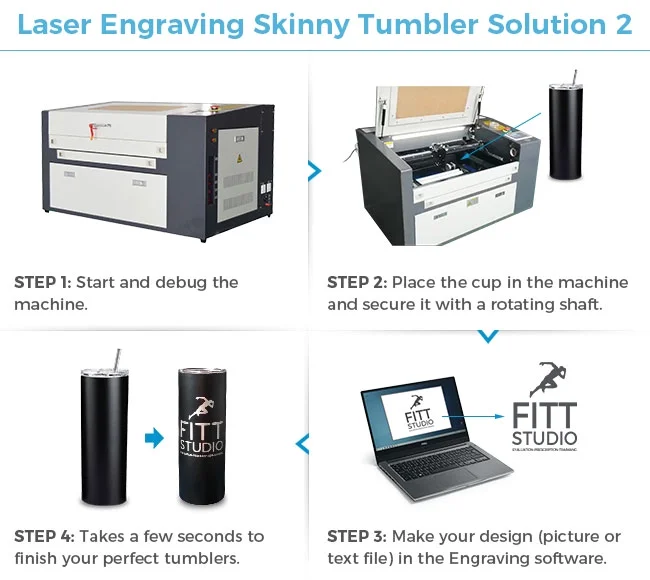 VING 25pcs Bulk 20oz White Sublimation Blank Straight Tumbler Double 304 Stainless Steel Travel Cup Water Bottle