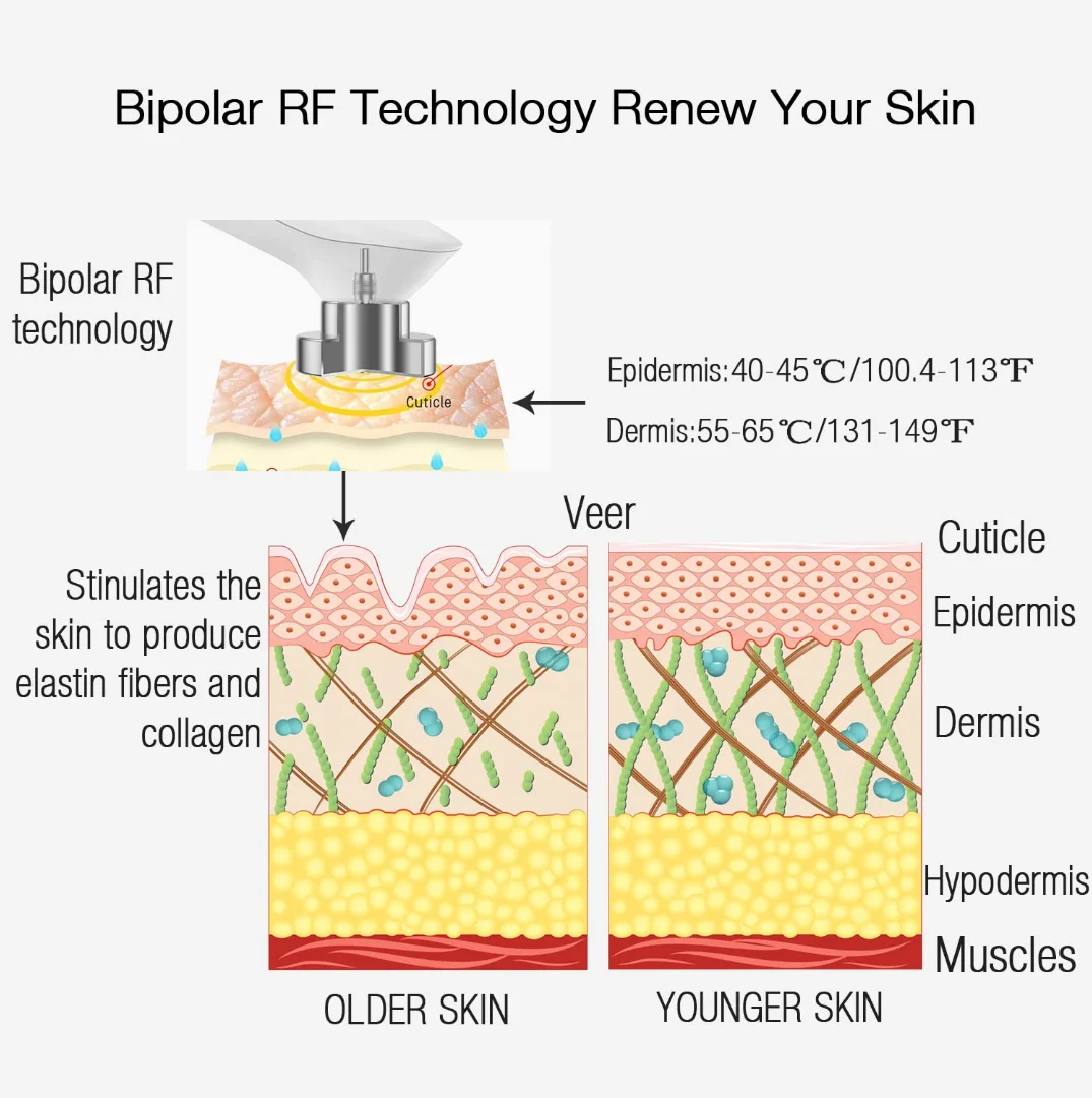 RF Radio Frequency Facial And Body Skin Tightening Machine,Professional Home RF Skin Care Anti Aging Device