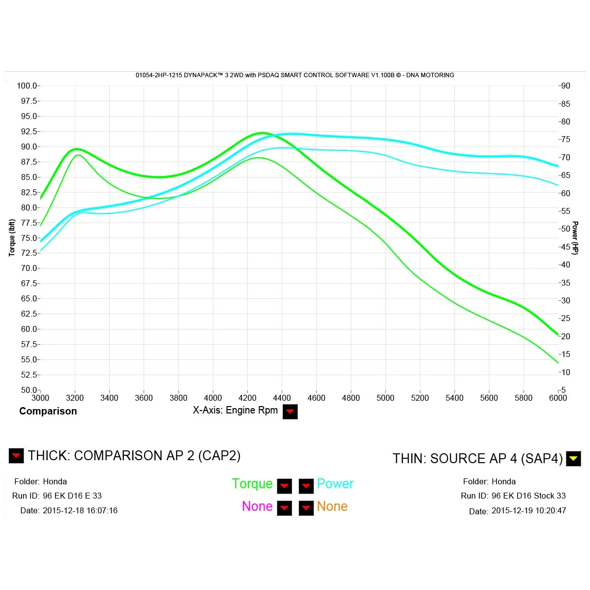 DNA Motoring CBE-HC963 For 1996 to 2000 Honda Civic Catback Exhaust System 4
