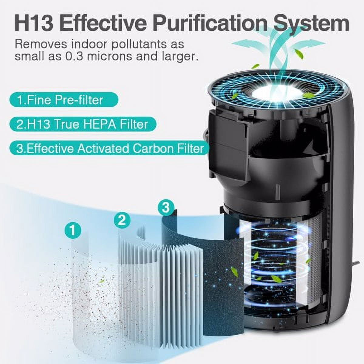 HiSmartLife Air Purifier for Home Large Room 861 sq ft, H13 HEPA Filter Air Cleaner for Bedroom Office