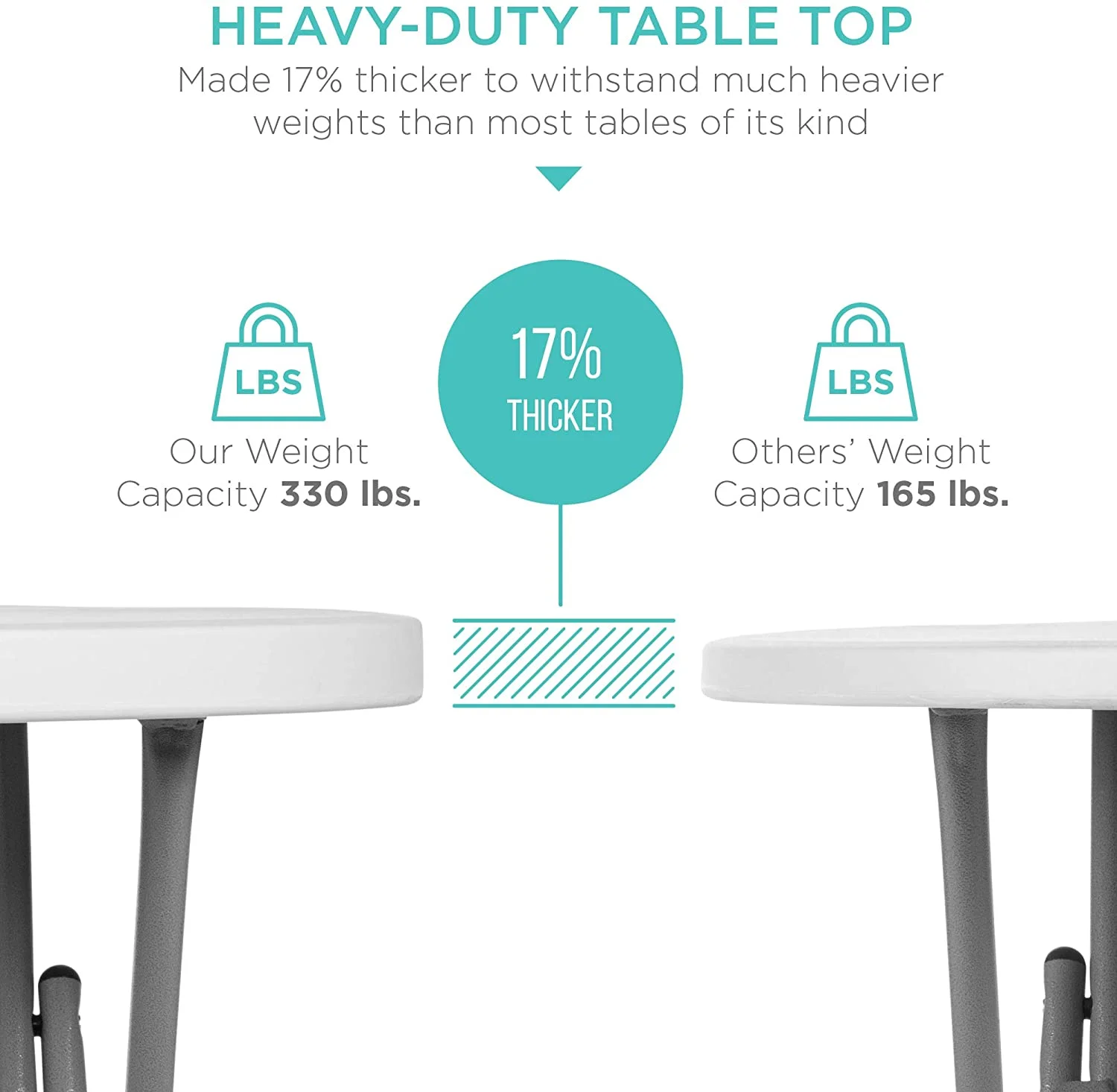 32in Bar Height Folding Table, Round Indoor Outdoor Accessory for Patio, Backyard, Dining Room, Events w/Metal Frame, Locking Legs, 330lb Weight Capacity - White