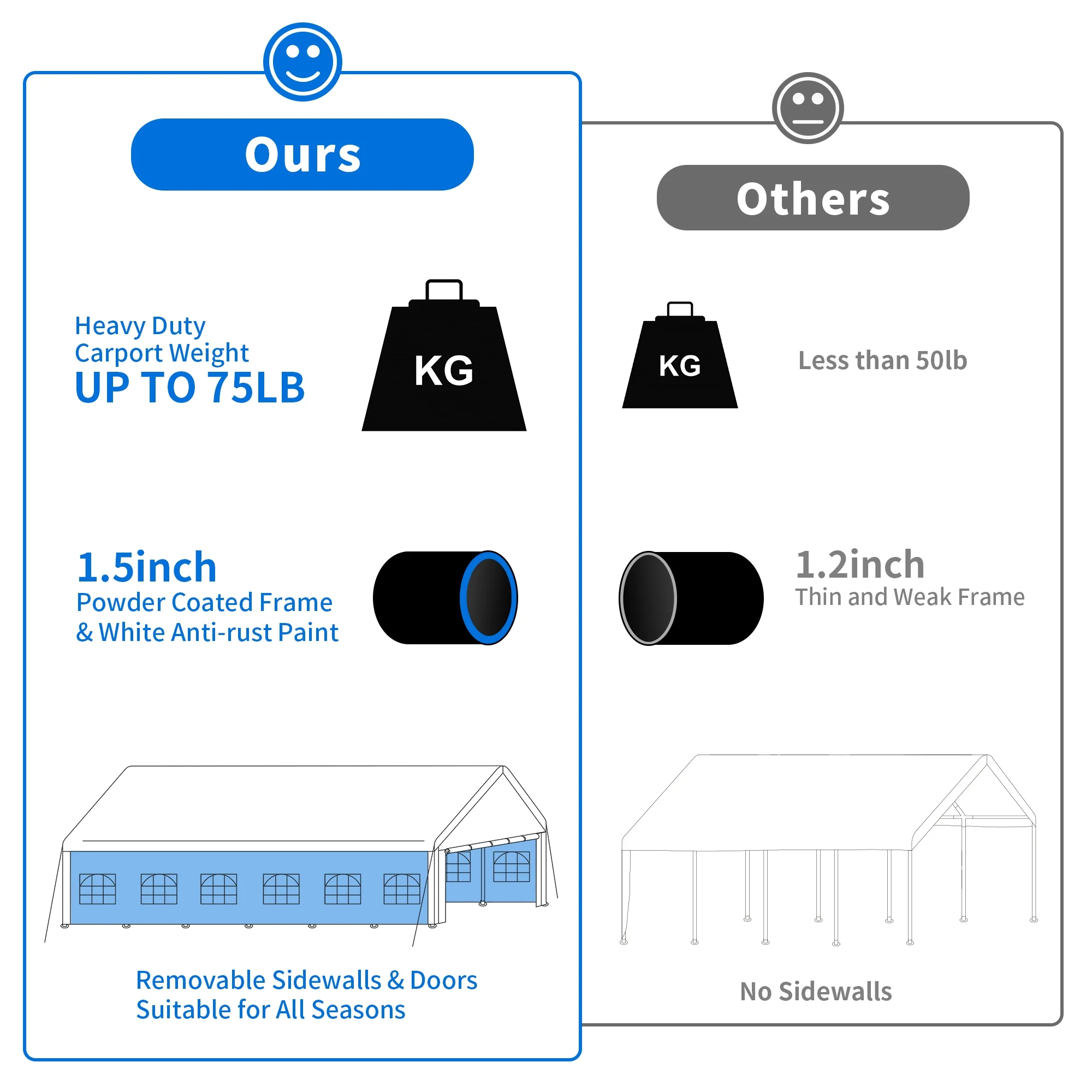 Dextrus 13x20FT Party Tent, Outdoor Canopy Event Tent with Removable Sidewall Windows, for Commercial, Weddings, Parties, and Sheltered Gatherings, White