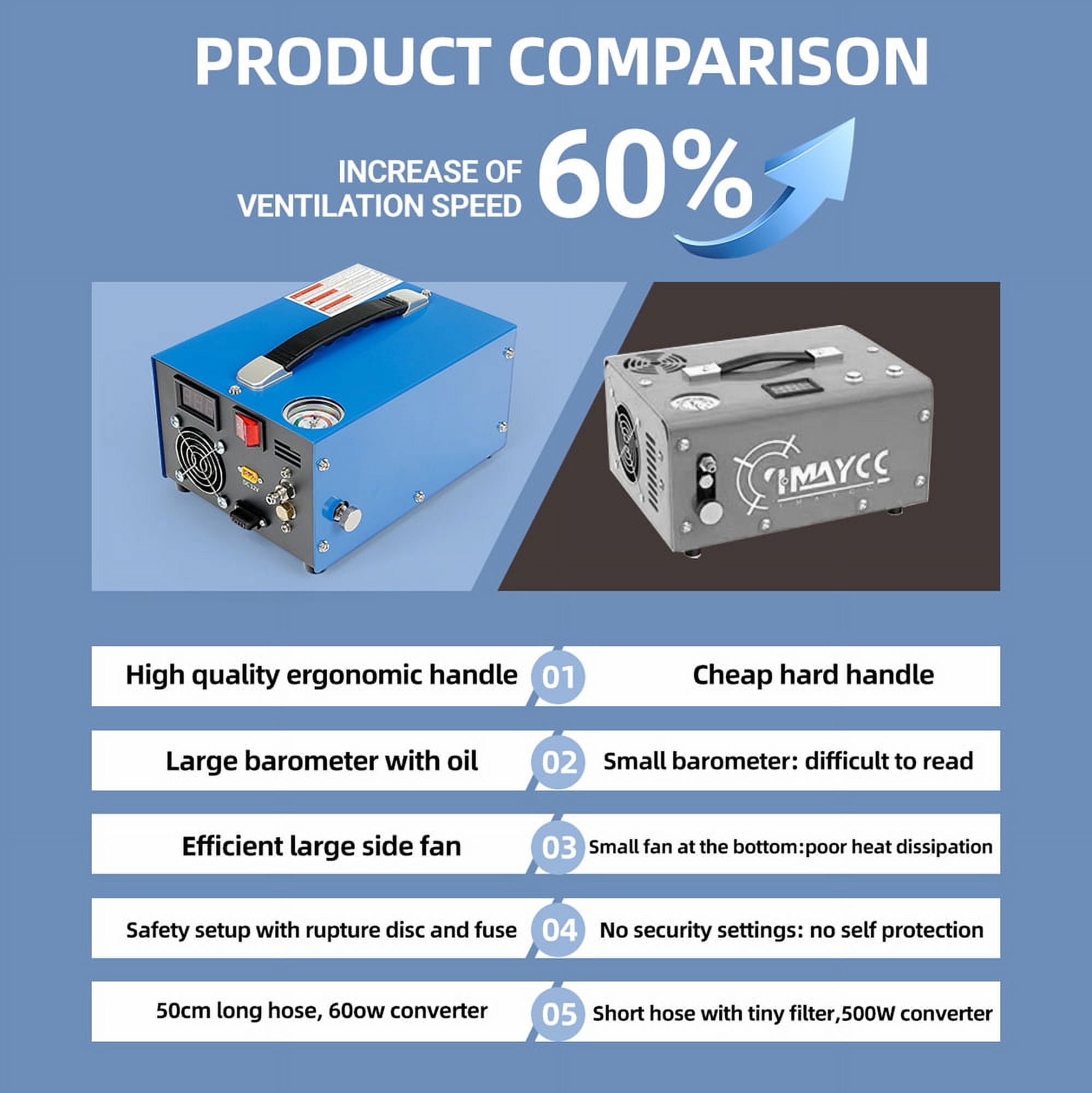 Dadypet Electric inflator,Outdoor Car Tire Car Tire Inflator Compressor Pump Tire Inflator Pump Portable PCP Air Compressor 4500PSI Pressure Pump Outdoor Car Compressor Barometer ERYUE ADBEN