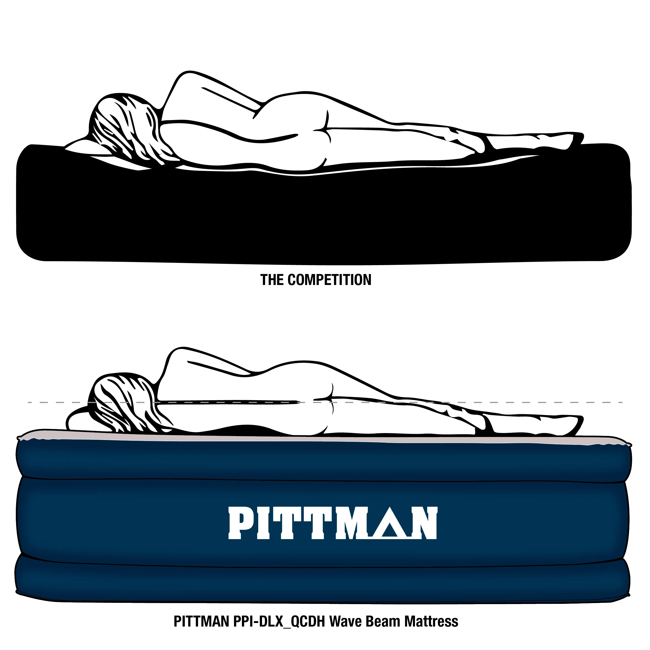 Pittman Queen Deluxe Never Leak Wave Beam Double High Air Mattress with Built-in Electric Pump