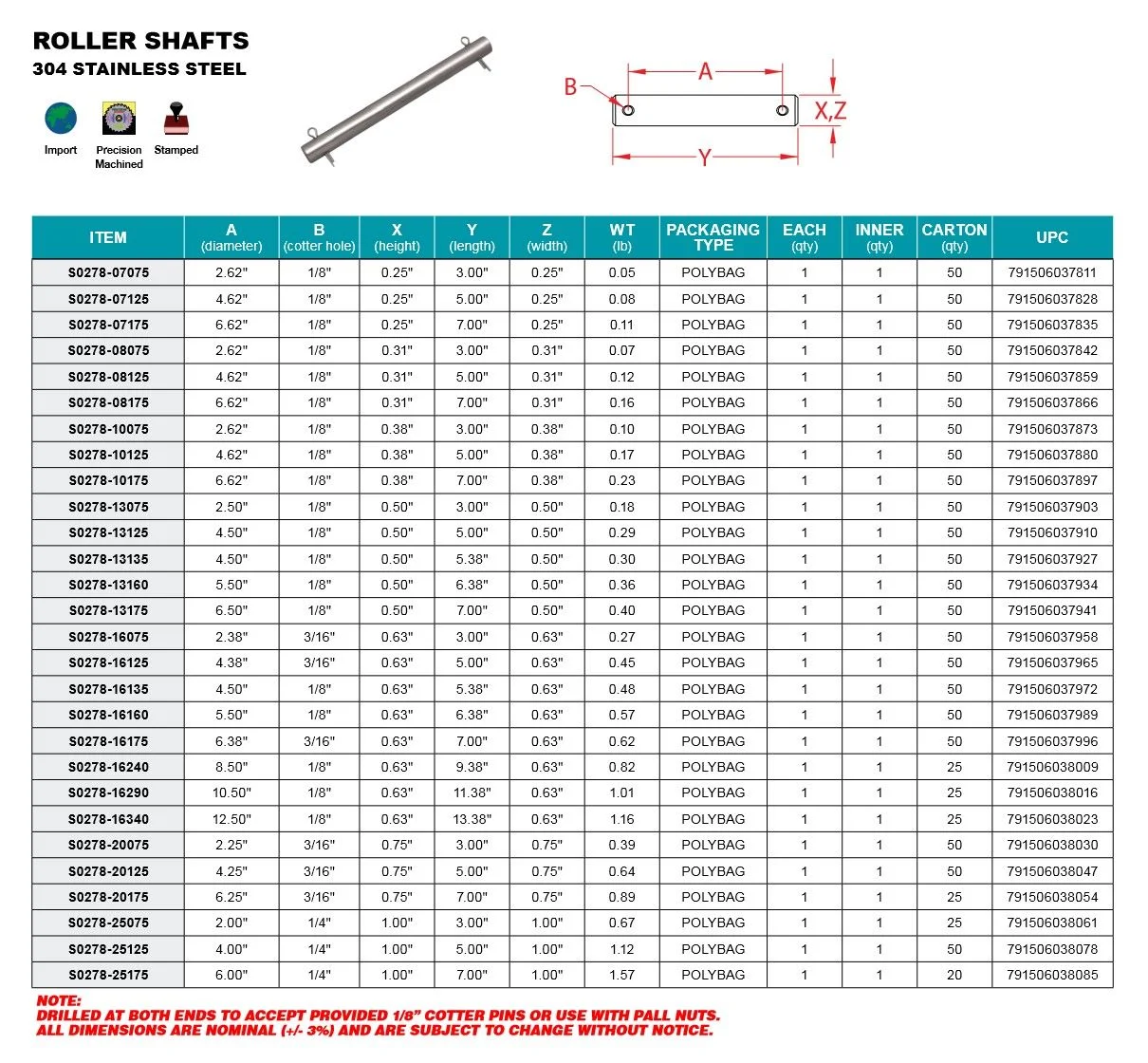 STAINLESS ROLLER SHAFT/PALL NUTS, 1