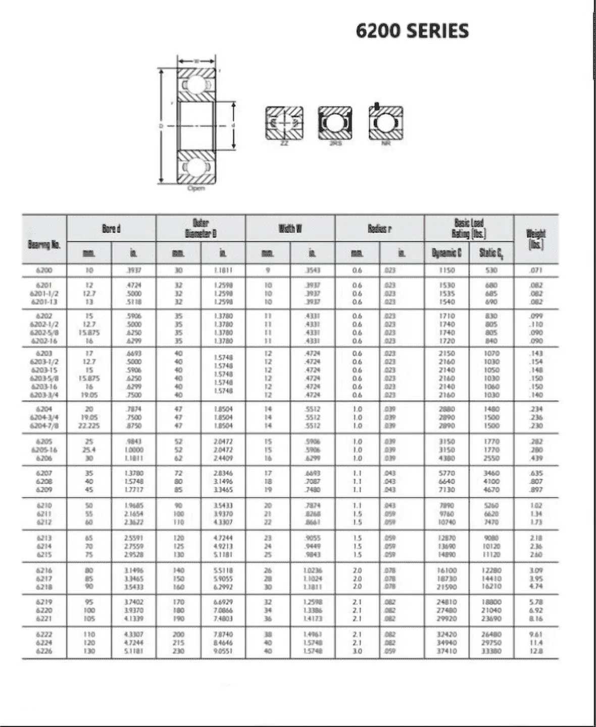 6217-2RS C3 Premium Ball Bearing 85mm X 150mm X 28mm