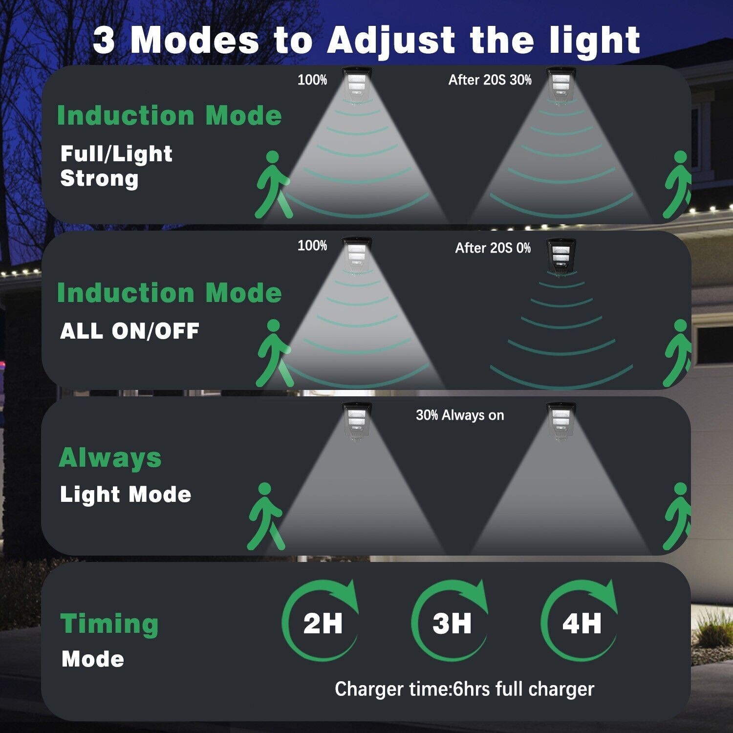 9900000000LM Commercial LED Solar Street Lights Dusk to Dawn BIG Road Lamp +Pole