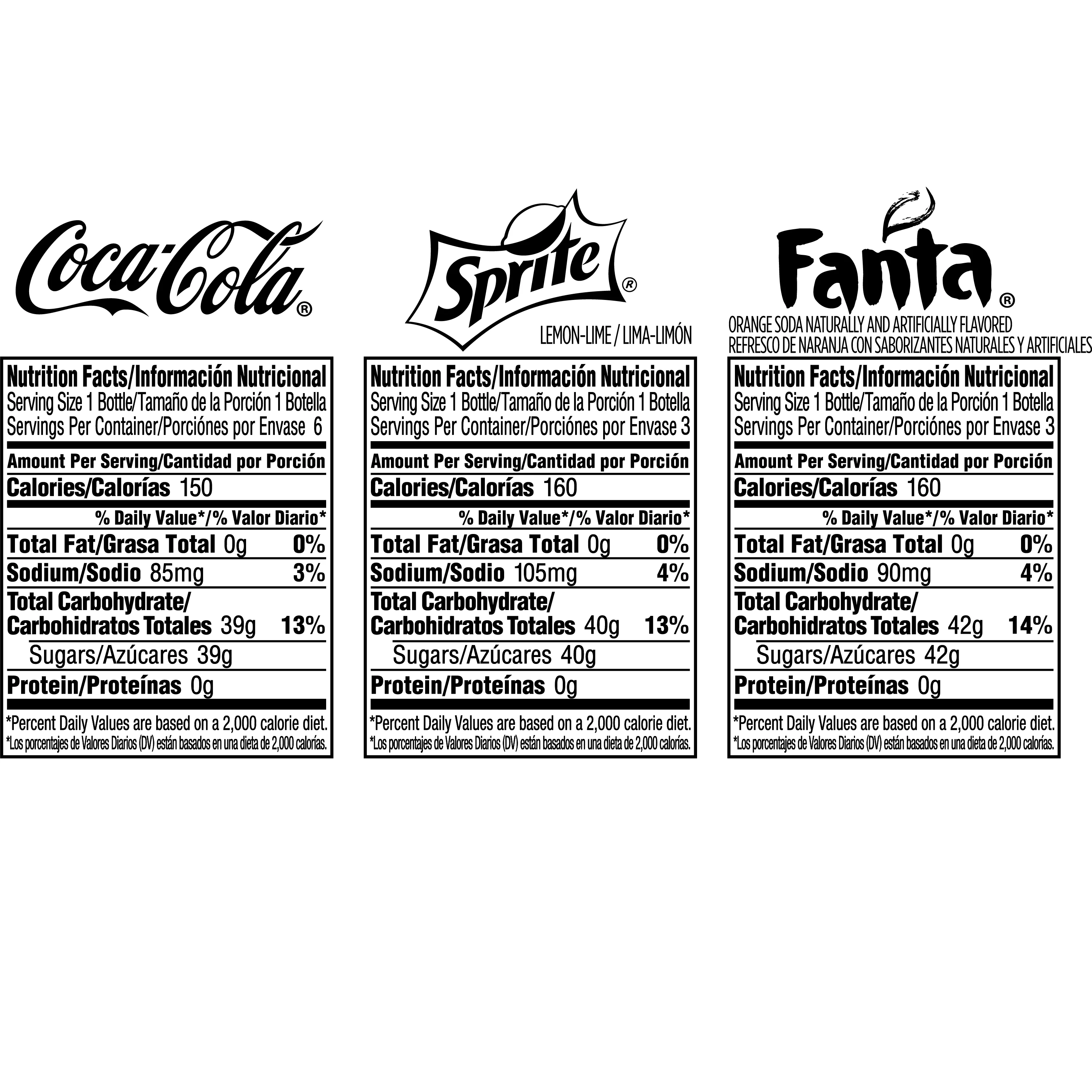 Coca-Cola Variety Pack Soda Pop, 12 Fl Oz, 12 Pack Bottles