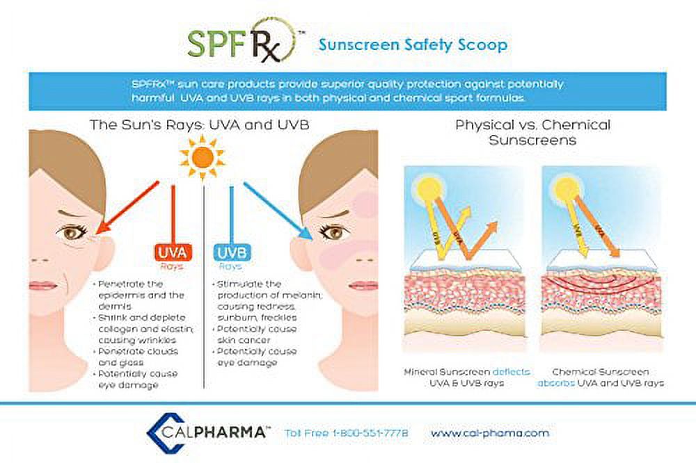 SPF Rx SPF 30 Anti-aging Sunscreen Paraben Free, 1 Gallon