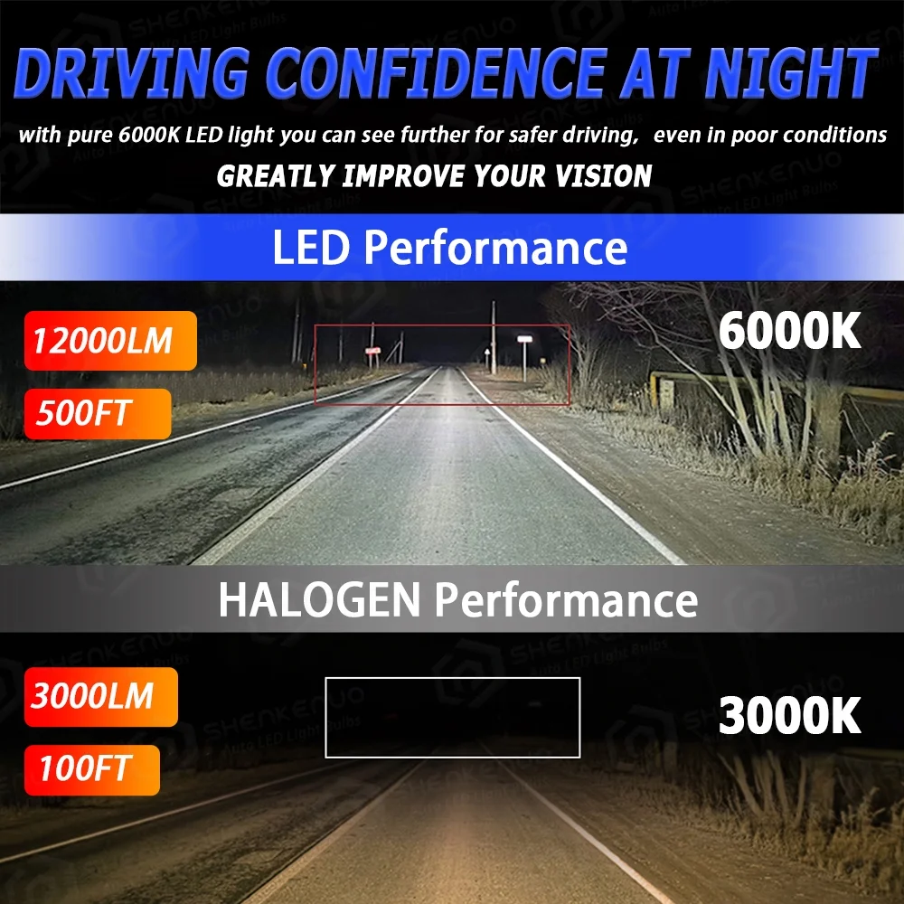 For Honda CR-V 2007 2008 2009 2010 2011 2012 2013 2014,1997 1998 1999 2000 2001 2002 2003 2004 LED Headlight Bulbs 9003 H4 High and Low Beam 2pcs