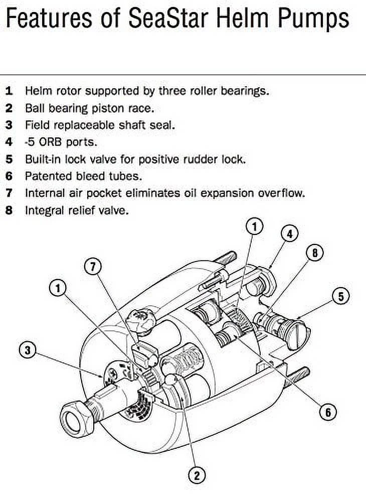 SeaStar Solutions (Teleflex)  HH5770-3; Helm-Seastar Pro 2.0, Hydraulic Steering