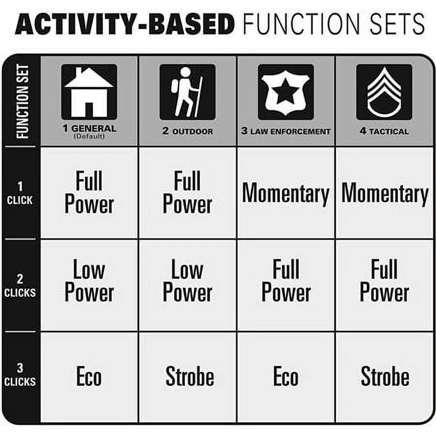 Maglite ML300L LED 2 Cell D Flashlight