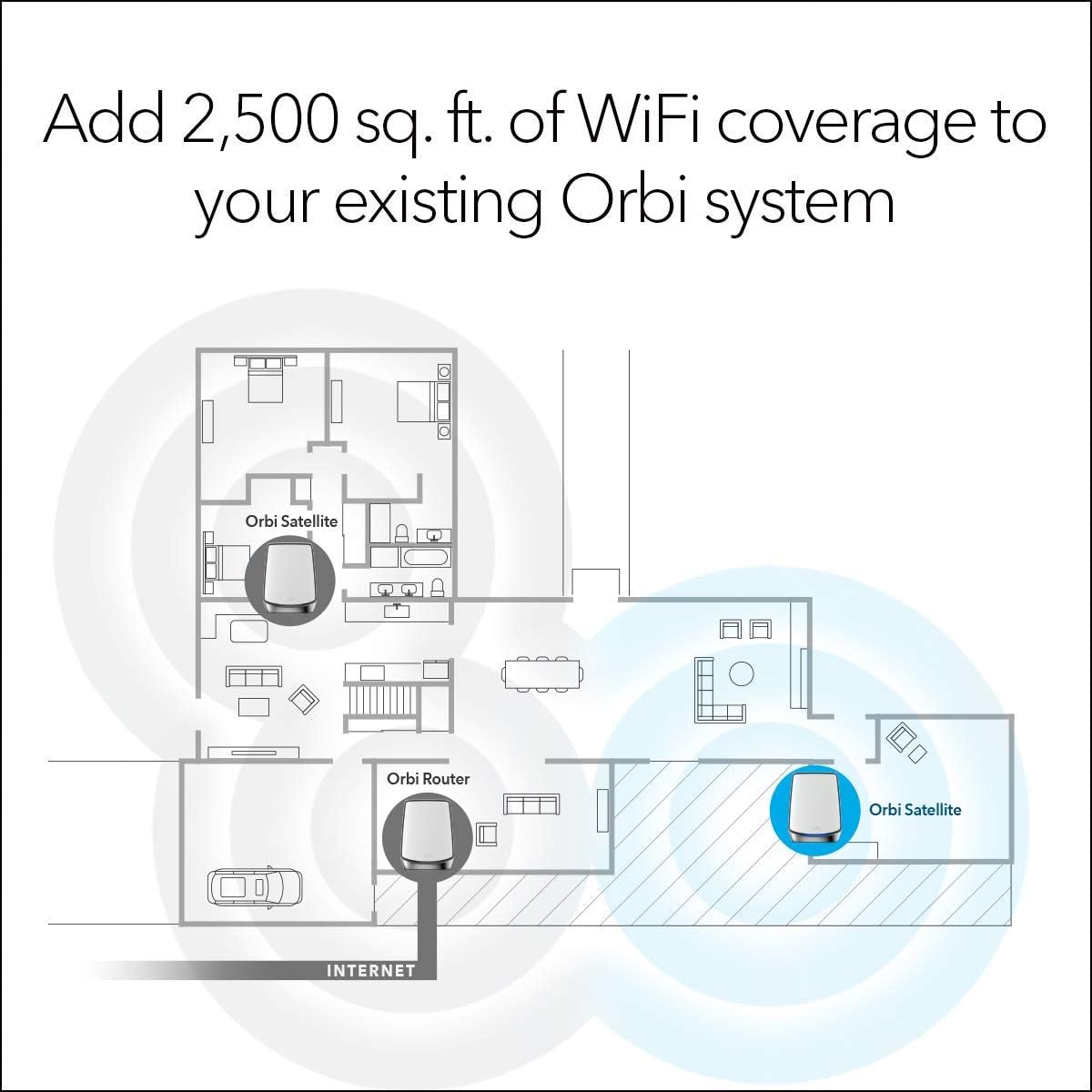 NETGEAR Orbi Ultra-Performance Tri-Band WiFi 6 Add-on Satellite (RBS850) - Restored