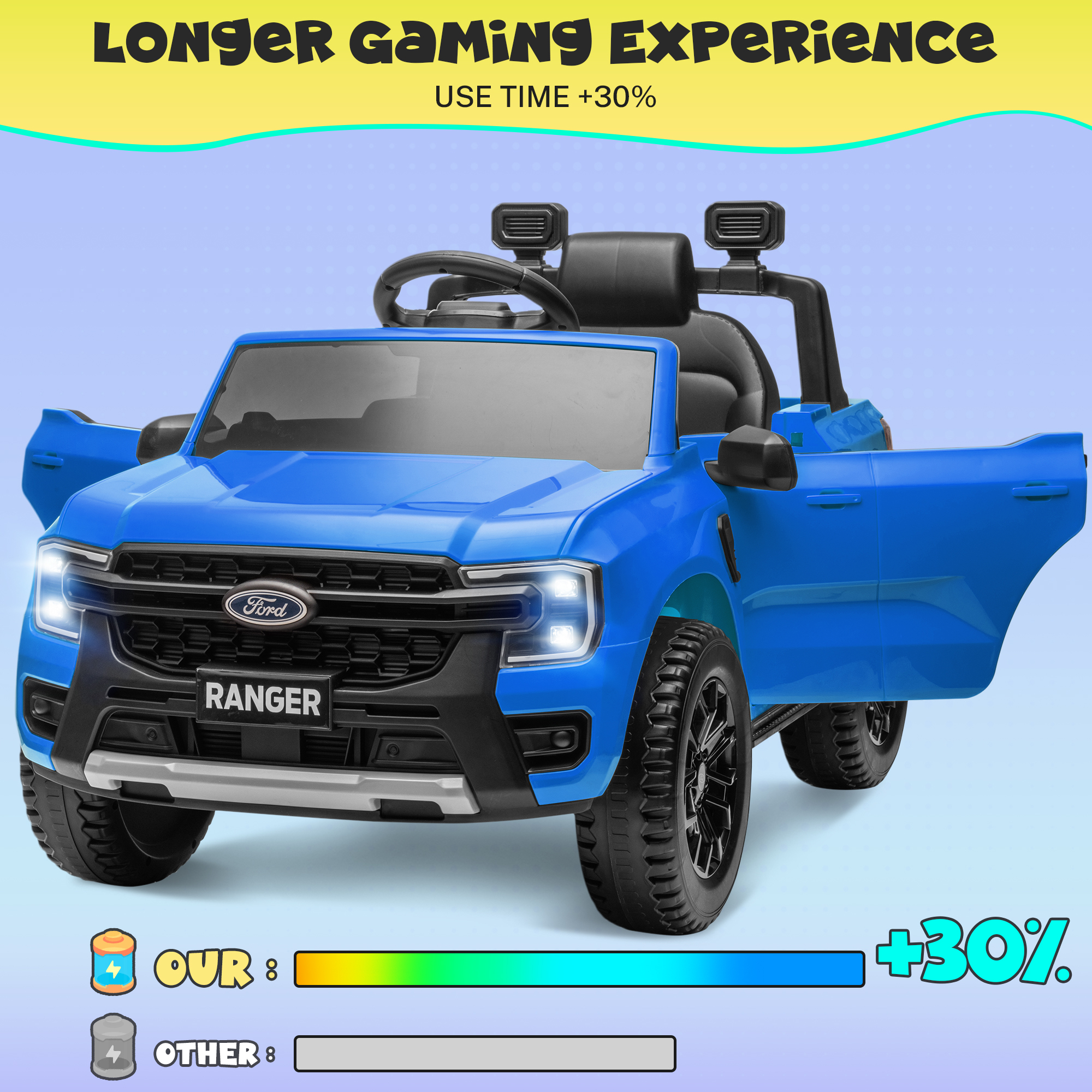 Ride on Cars for Kids, 12V Ford Ranger Powered Ride on Toys with Remote Control, Electric Car for Boy Girl 3-5, Blue