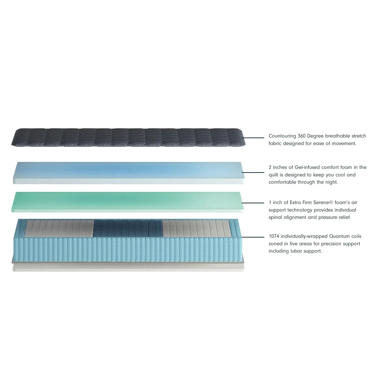 Luuf  Cooling Support 13