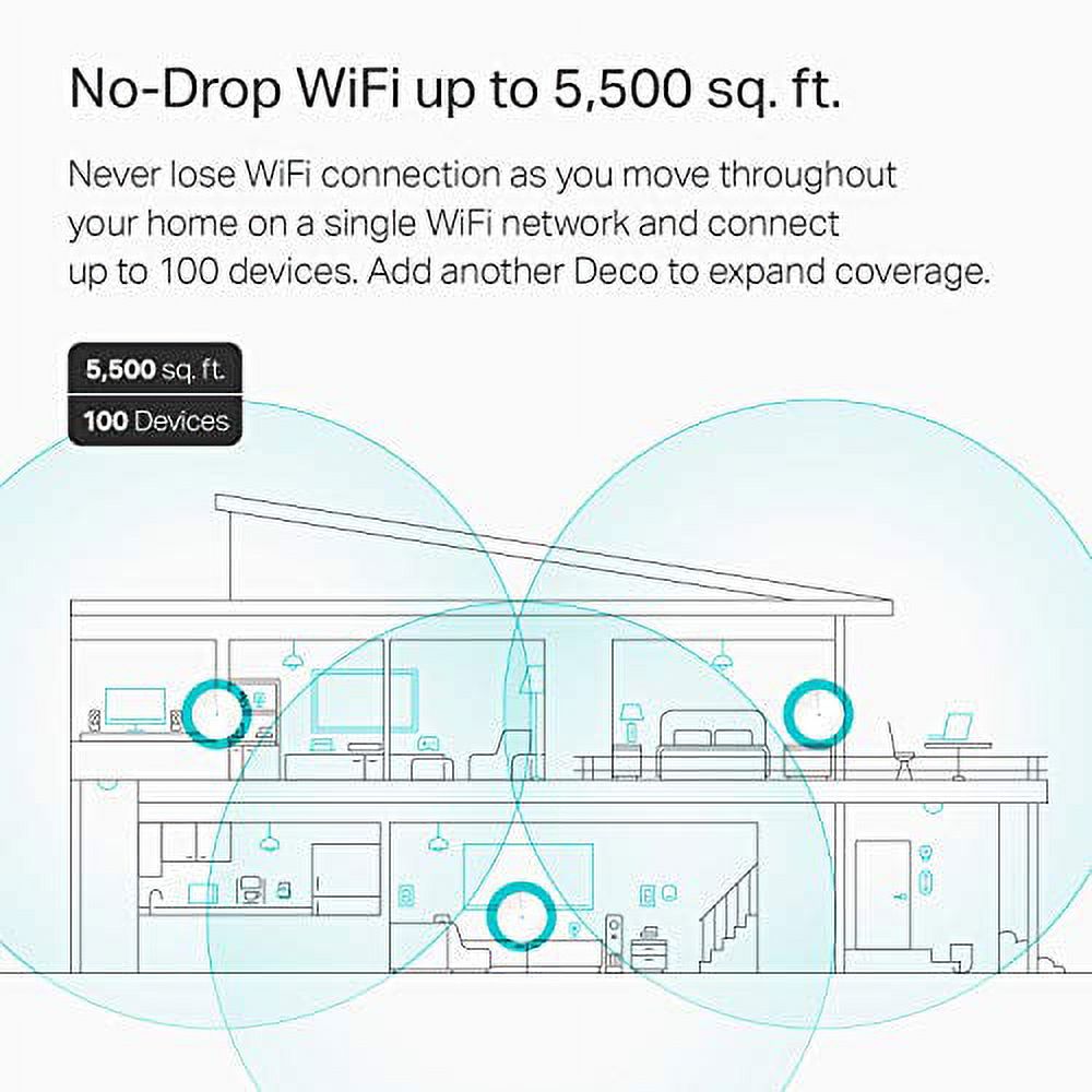 TP-Link Deco Mesh WiFi System(Deco M5) -Up to 5,500 sq. ft. Whole Home Coverage and 100+ Devices,WiFi Router/Extender Replacement, Anitivirus, 3-pack