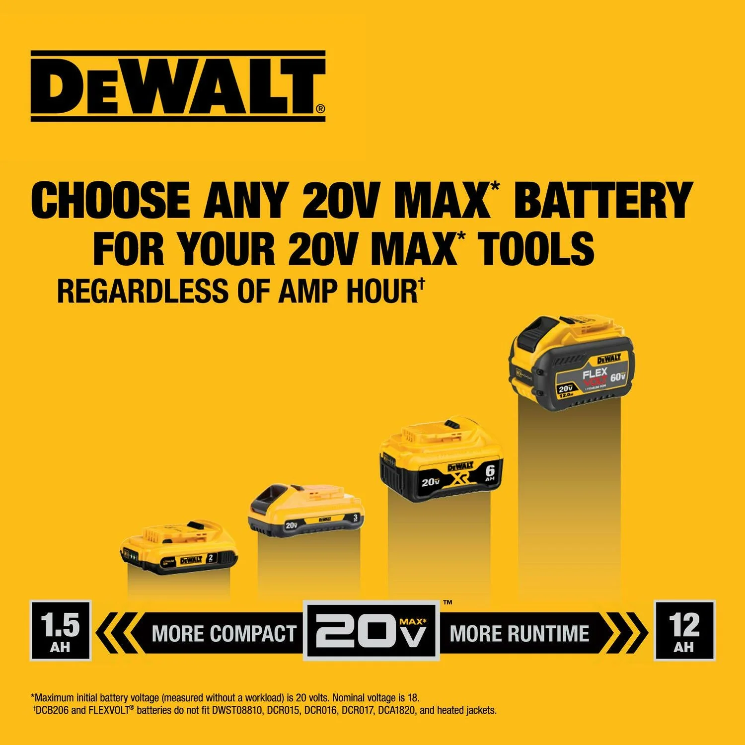 DeWALT 20V Max XR Brushless Oscillating Tool
