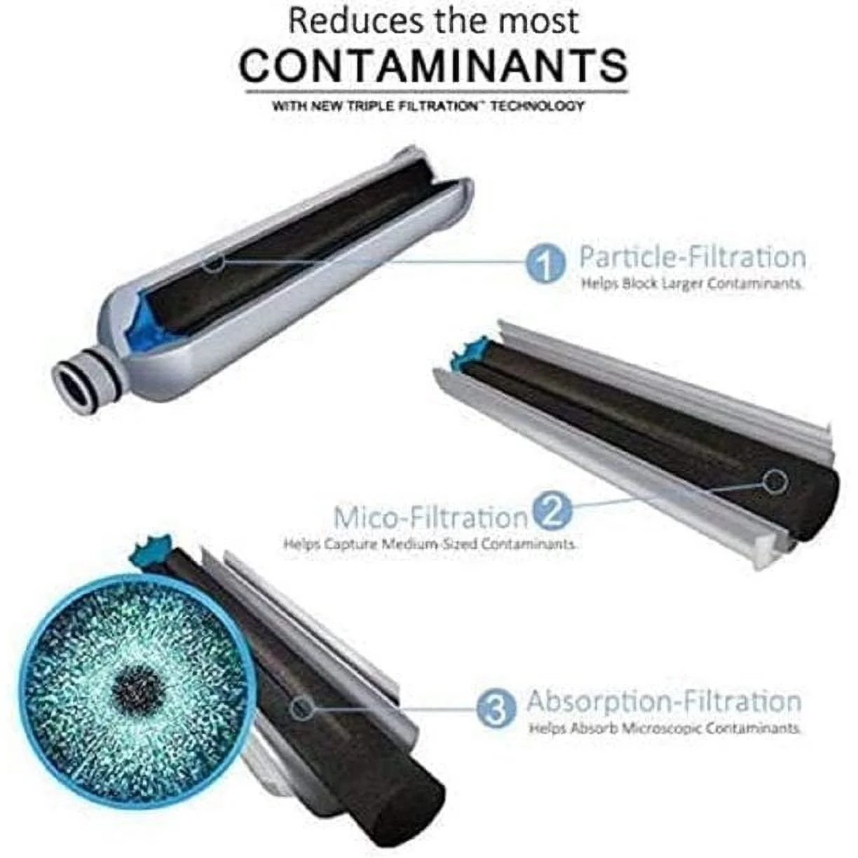 3pack Kenmore 9690, Kenmore 469690 Replacement Refrigerator Water Filter Compatible with LT700P, Clear