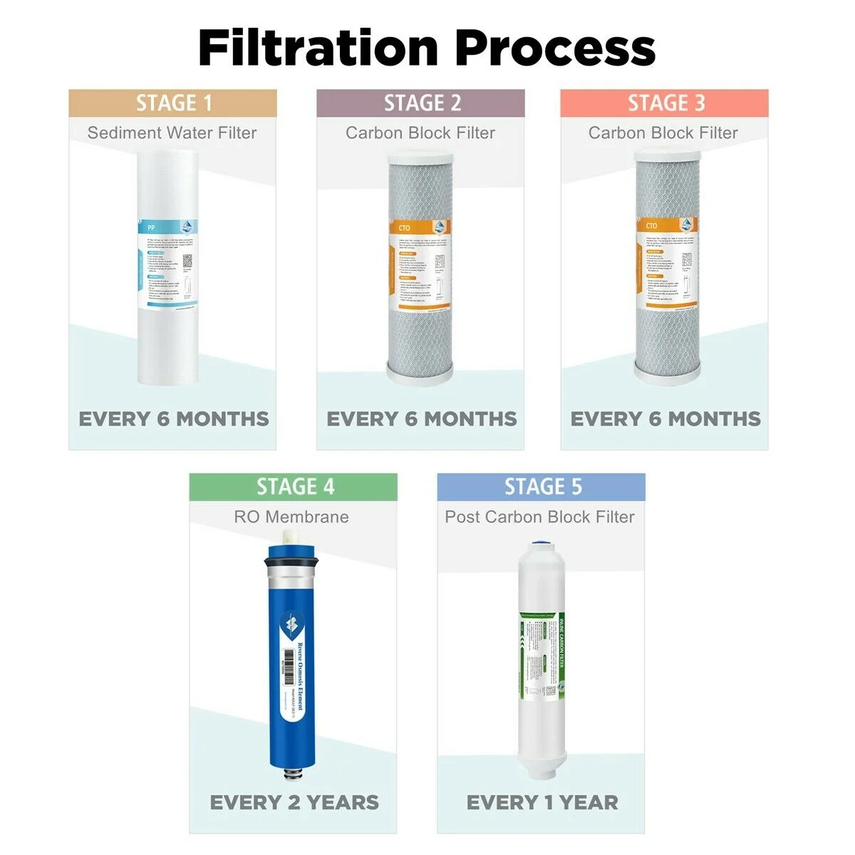 Membrane Solutions 100 GPD Complete Replacement Filter Set For Under Sink APEC 5/6/7 Stage Reverse Osmosis System