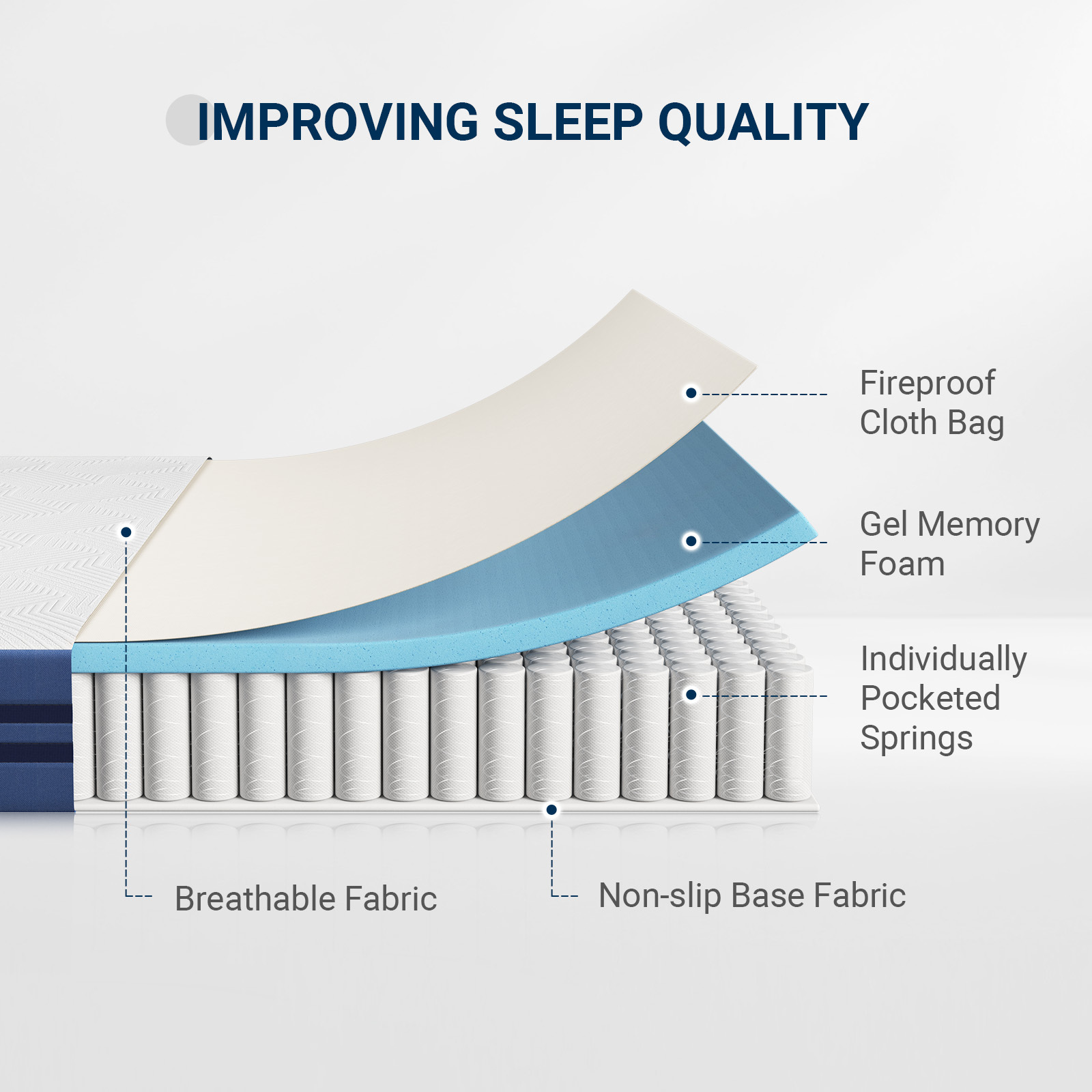 Avenco ZonePlus 8'' Adult Gel Memory Foam and Pocket Spring Hybrid Mattress, Queen Size