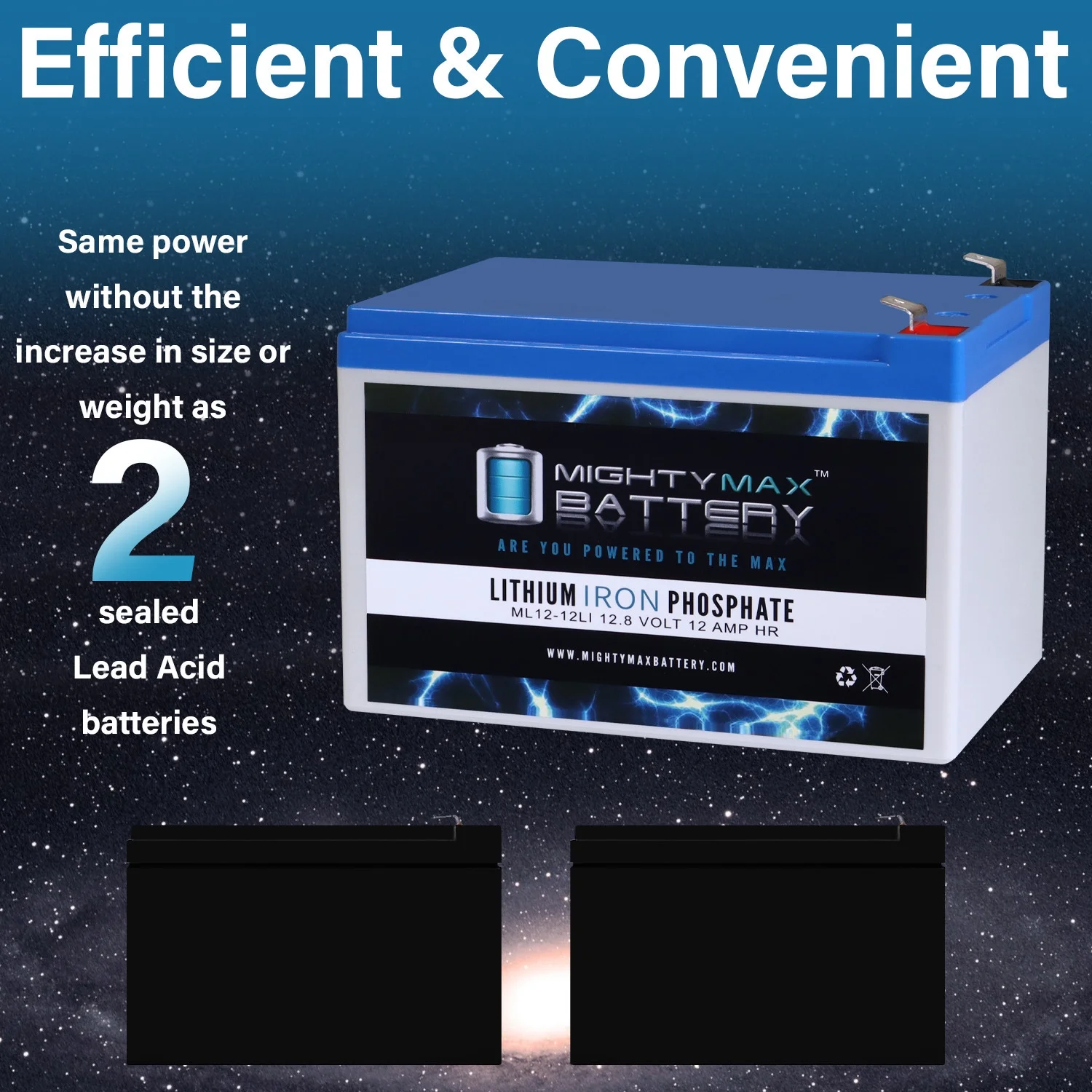 12V 12Ah Lithium Replacement Battery Compatible with Electra ScootNGo 88700 Scooter Bike - 2 Pack