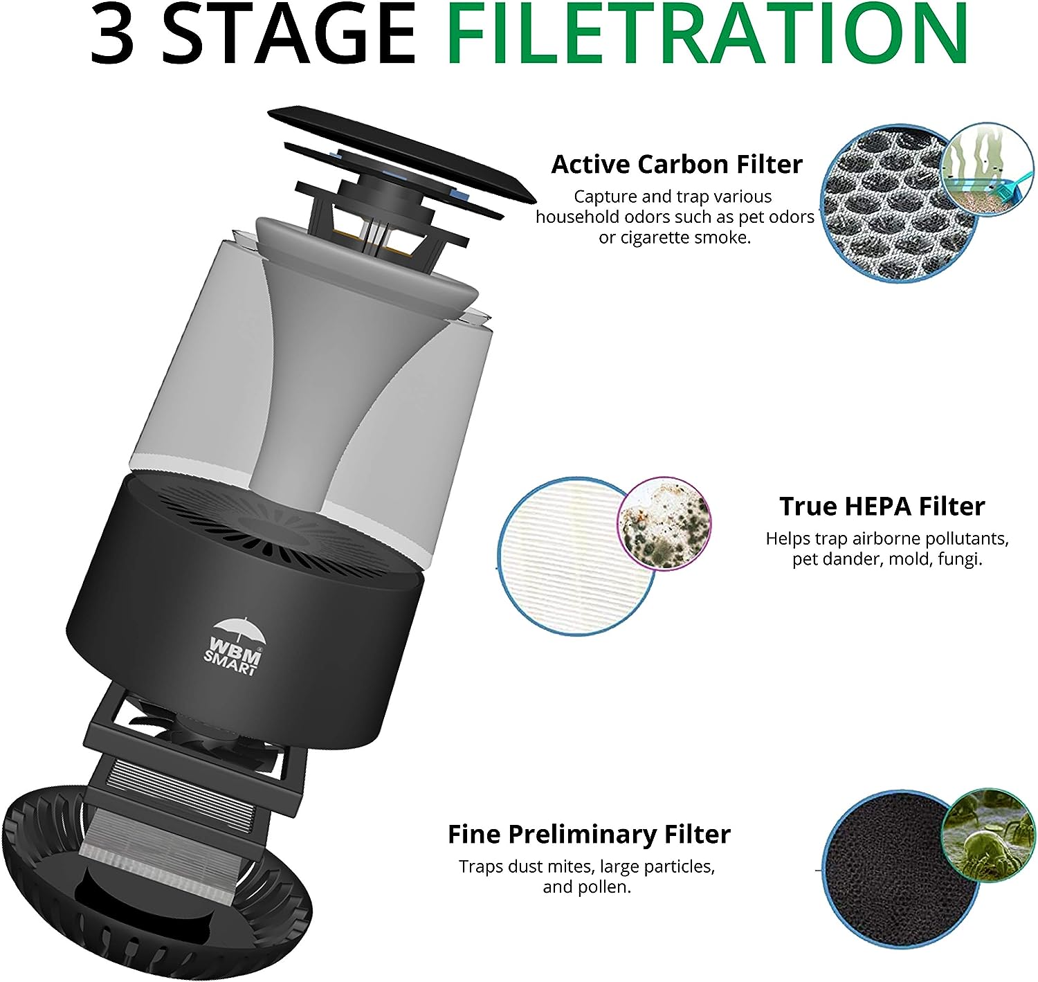 WBM 3-in-1 Air Purifier Replacement Filter, Compatible with WBM HEPA Air Purifier for Offices & Bedrooms, Pack of 2