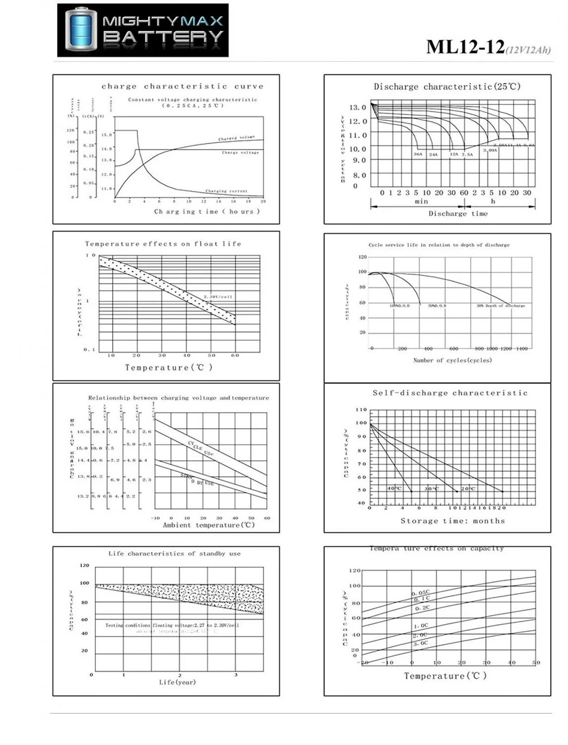 12V 12AH Replaces Electra Scoot-N-Go 88705 Bike + 12V 1Amp Charger