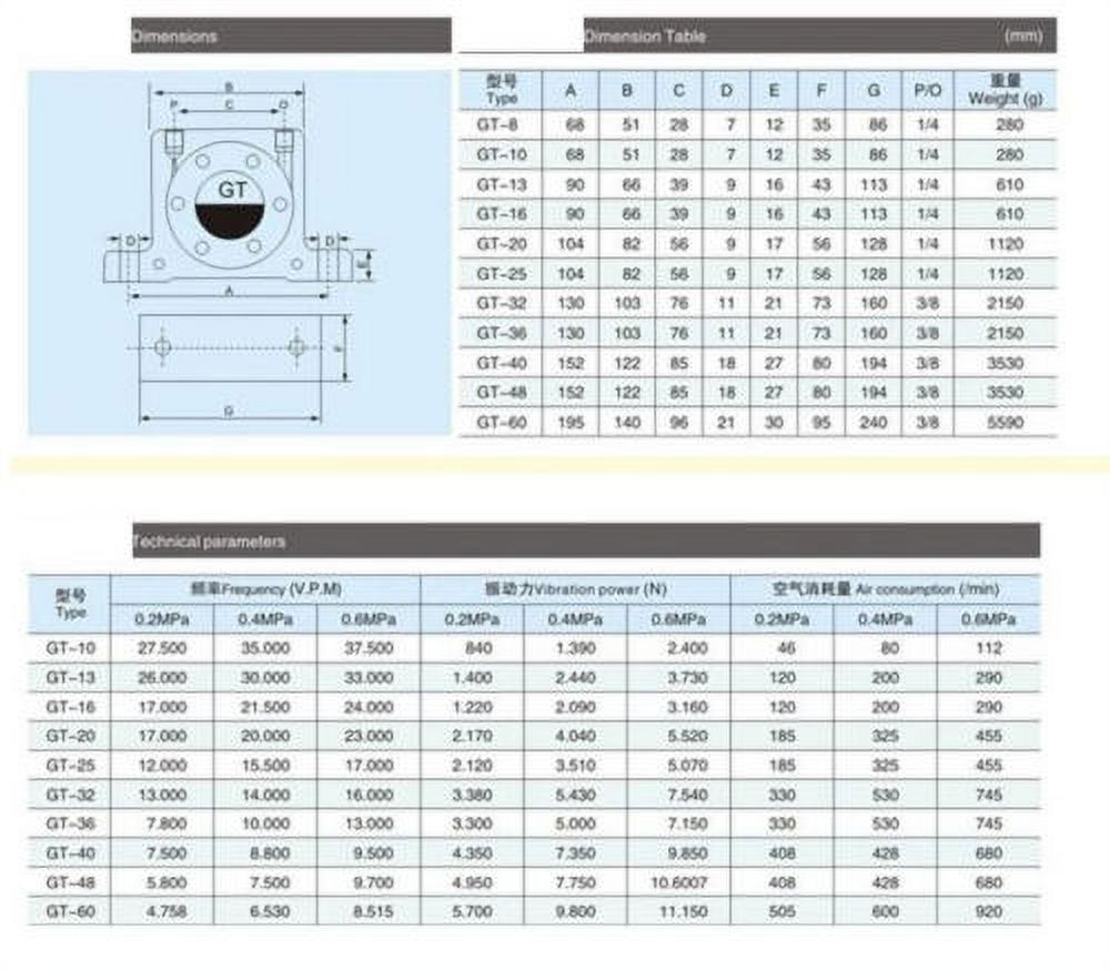 （2pcs）Industrial type Pneumatic compressed air power turbine wheel type vibrator GT-13
