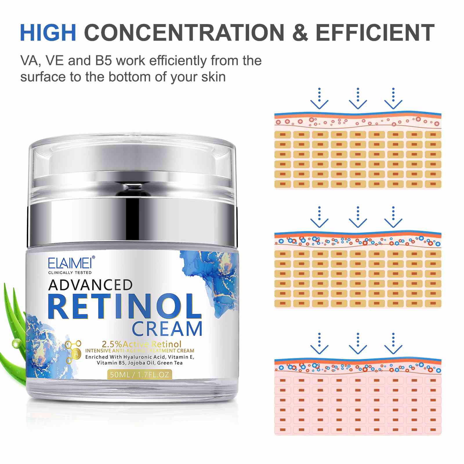 Elaimei Retinol Day and Night Cream Anti Aging Facial Moisturizer with Collagen and Hyaluronic Acid; Wrinkle Reduce for Women Men - 2 Pack