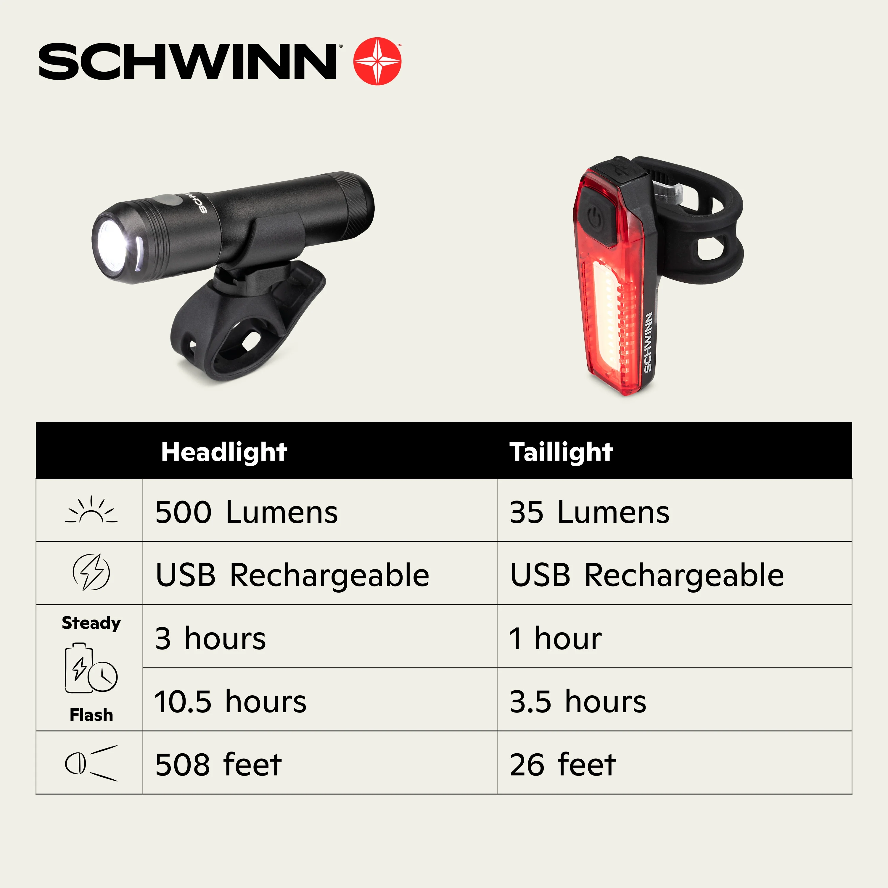 Schwinn USB Rechargeable Light Set, 500 Lumens, Black