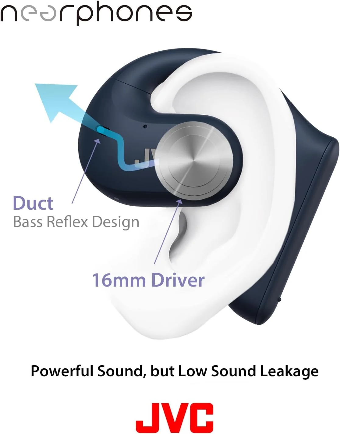 Open Box JVC Nearphones Open Ear True Wireless Headphones - BLUE