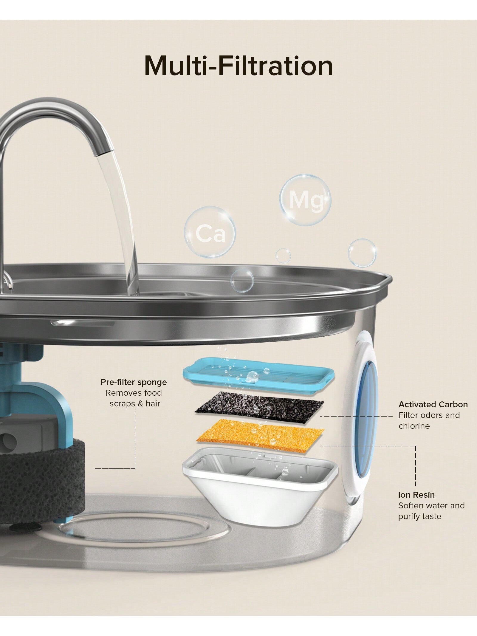 Stainless Steel Cat Water Fountain with Water Level Window - 3.2L/108Oz Capacity - Ideal for Cats and Dogs