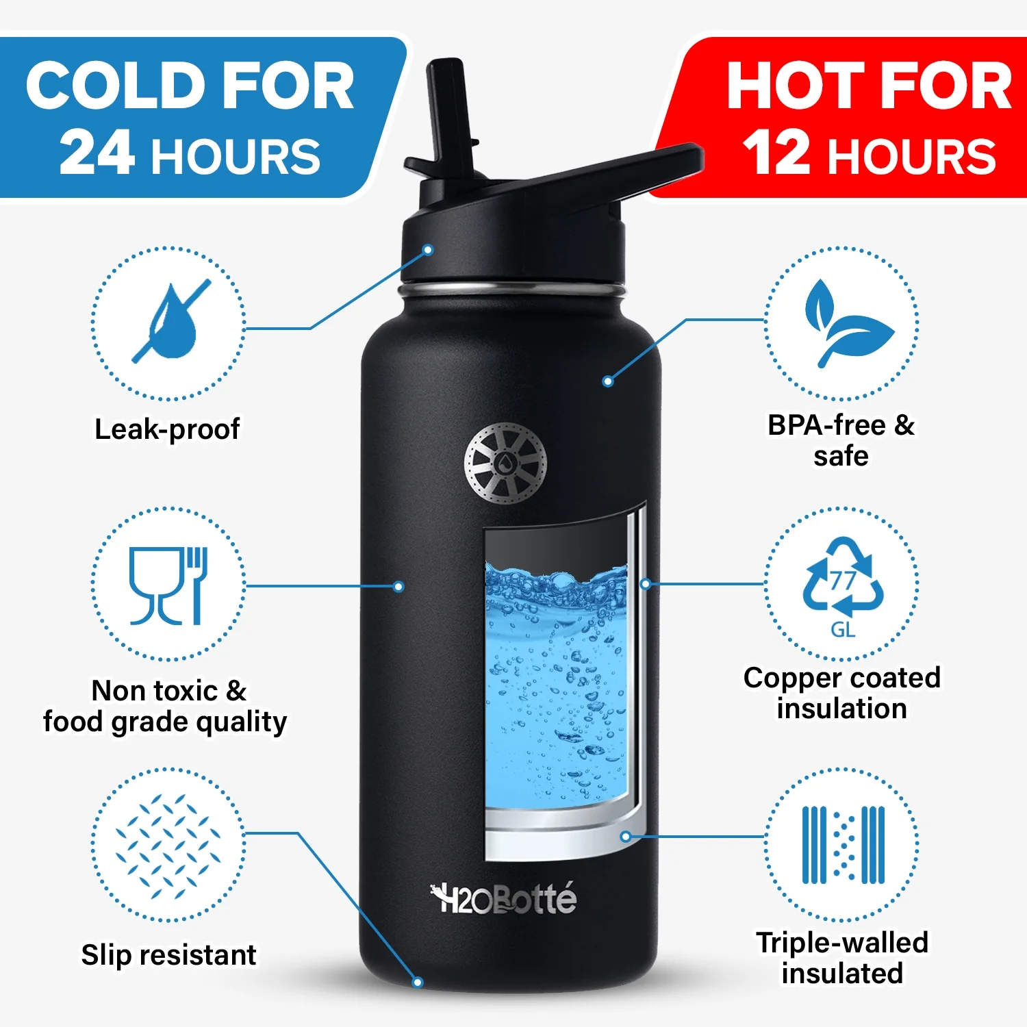 H2OBotté Stainless Steel Vacuum Insulated Water Bottle  – Triple-Walled Functional Water Bottle Design – Pro-Grade Leak Proof Stainless Steel Travel Flask – 24 Hours Cold 12 Hours  (22oz, Deep Ocean)