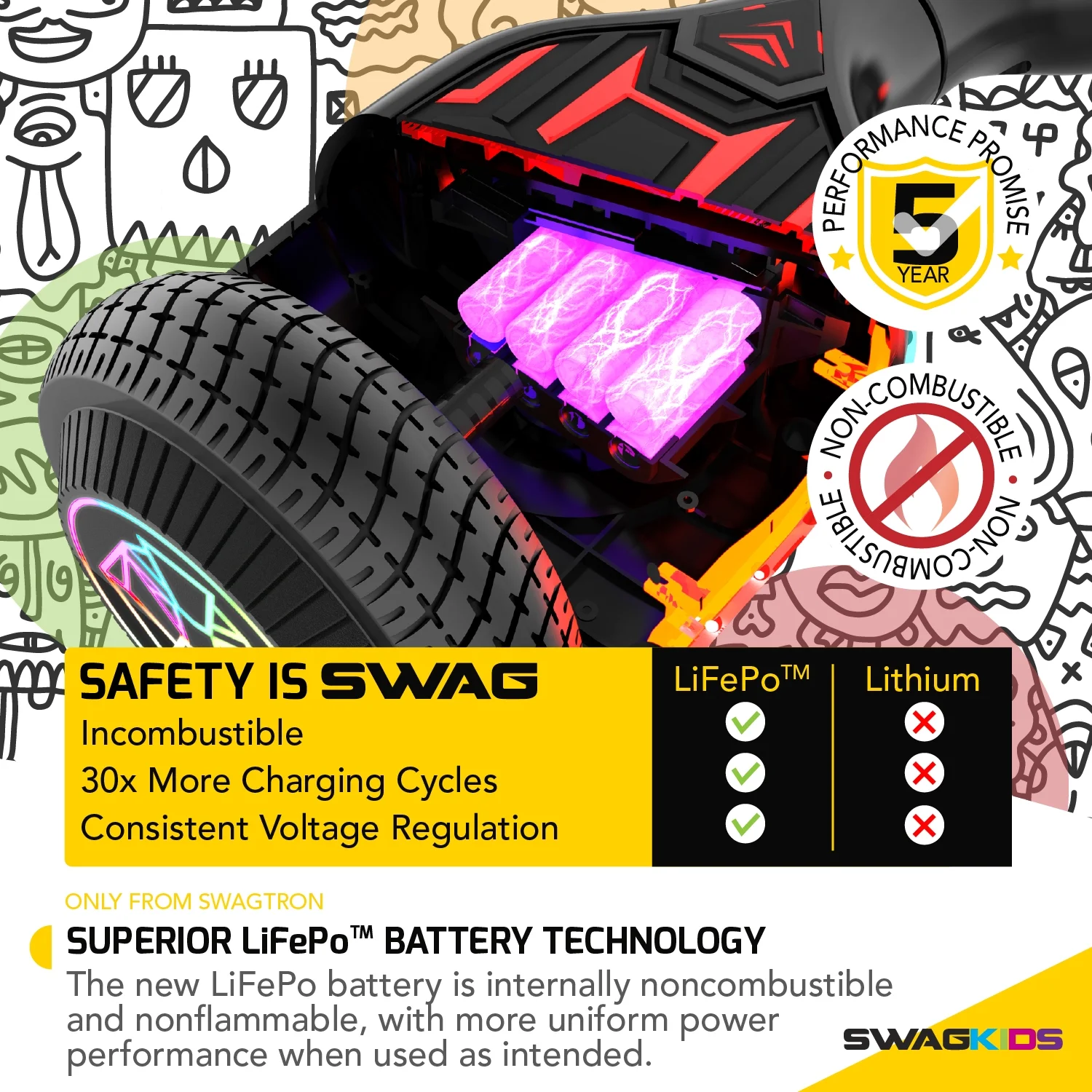 Swagtron Swagboard Twist T580 Hoverboard with Light-up LED Wheels (Recertified)