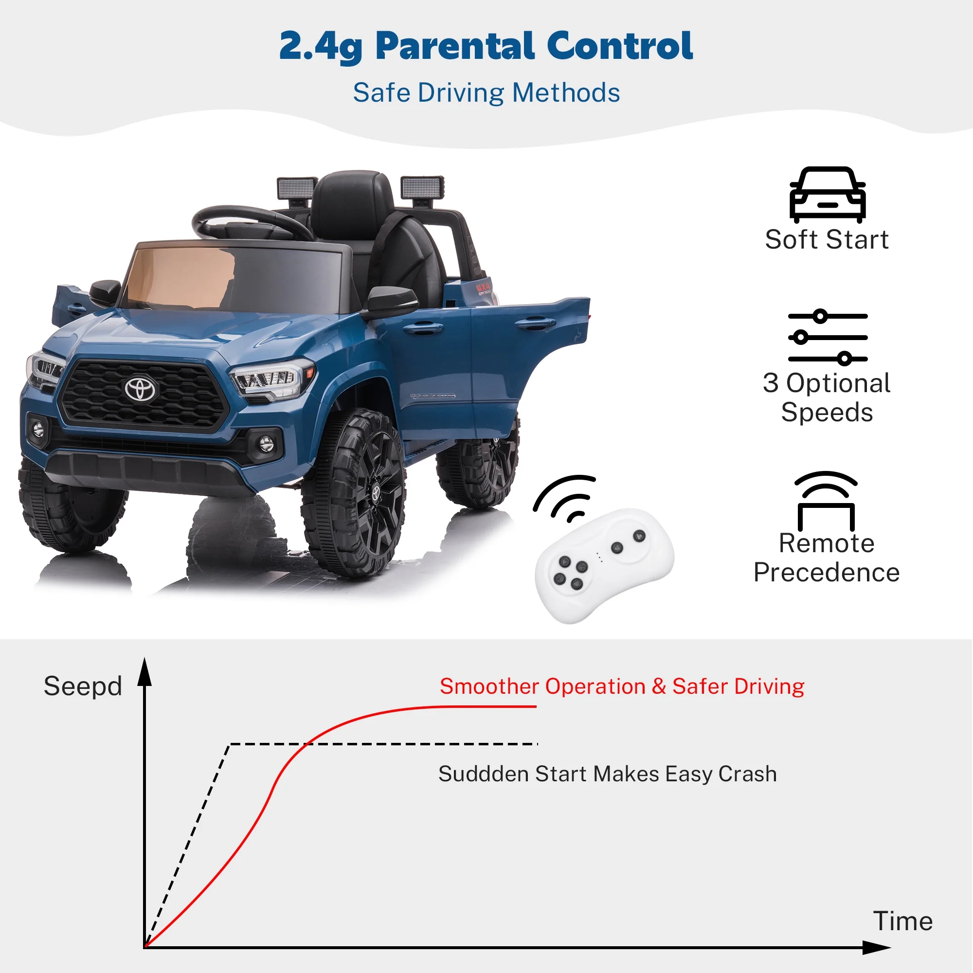 Ride On Kids Truck Car, Segmart Licensed Toyota Tacoma 12 Volt Electric 4 Tries Vehicle with Remote Control, 2 Speeds, 2 LED Headlights, Brakes and Gas Pedal, AUX, Blue, SS2630