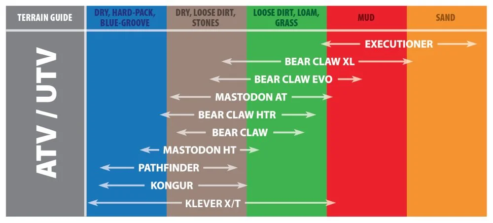 Kenda K530 Pathfinder Rear Bias Tire (4 Ply) [25x10-12] 085301295B1