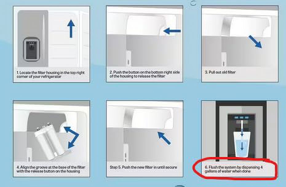 GLOB PRO SOLUTIONS - Refrigerator Filter Water 240396403-240396404